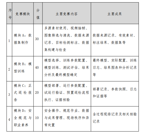 模块训练
