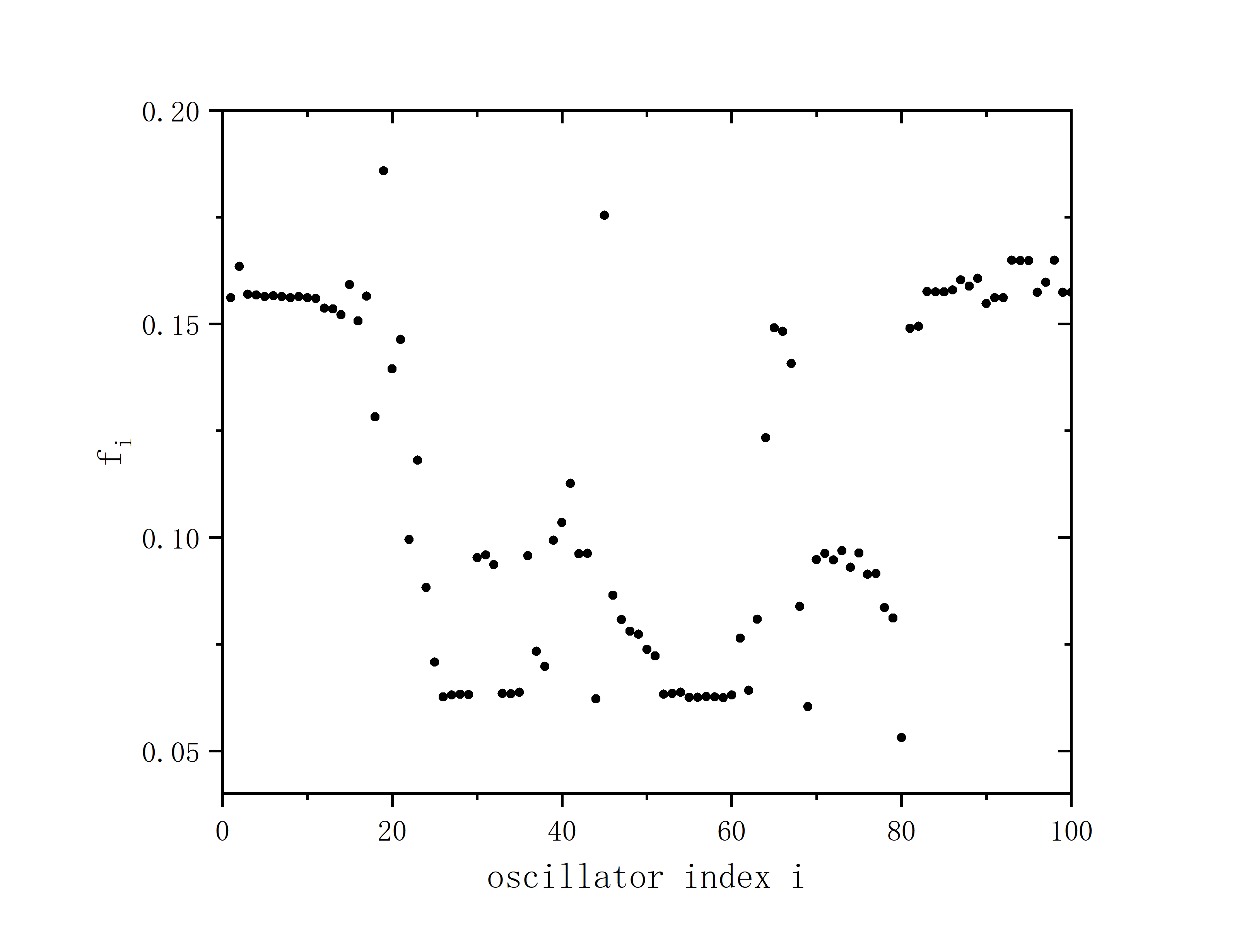 Sf=0.46