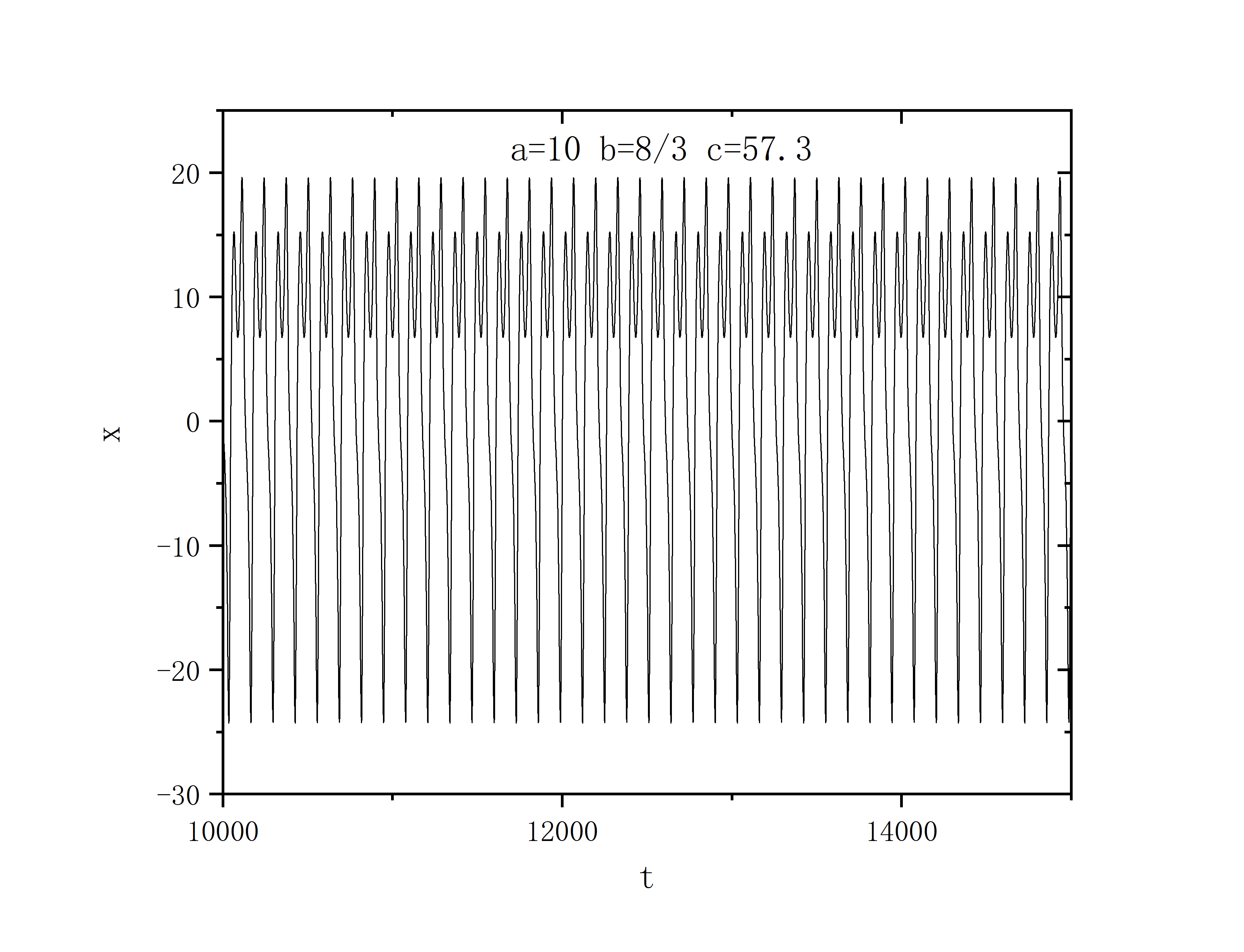 a=10,b=8÷3,c=57.3