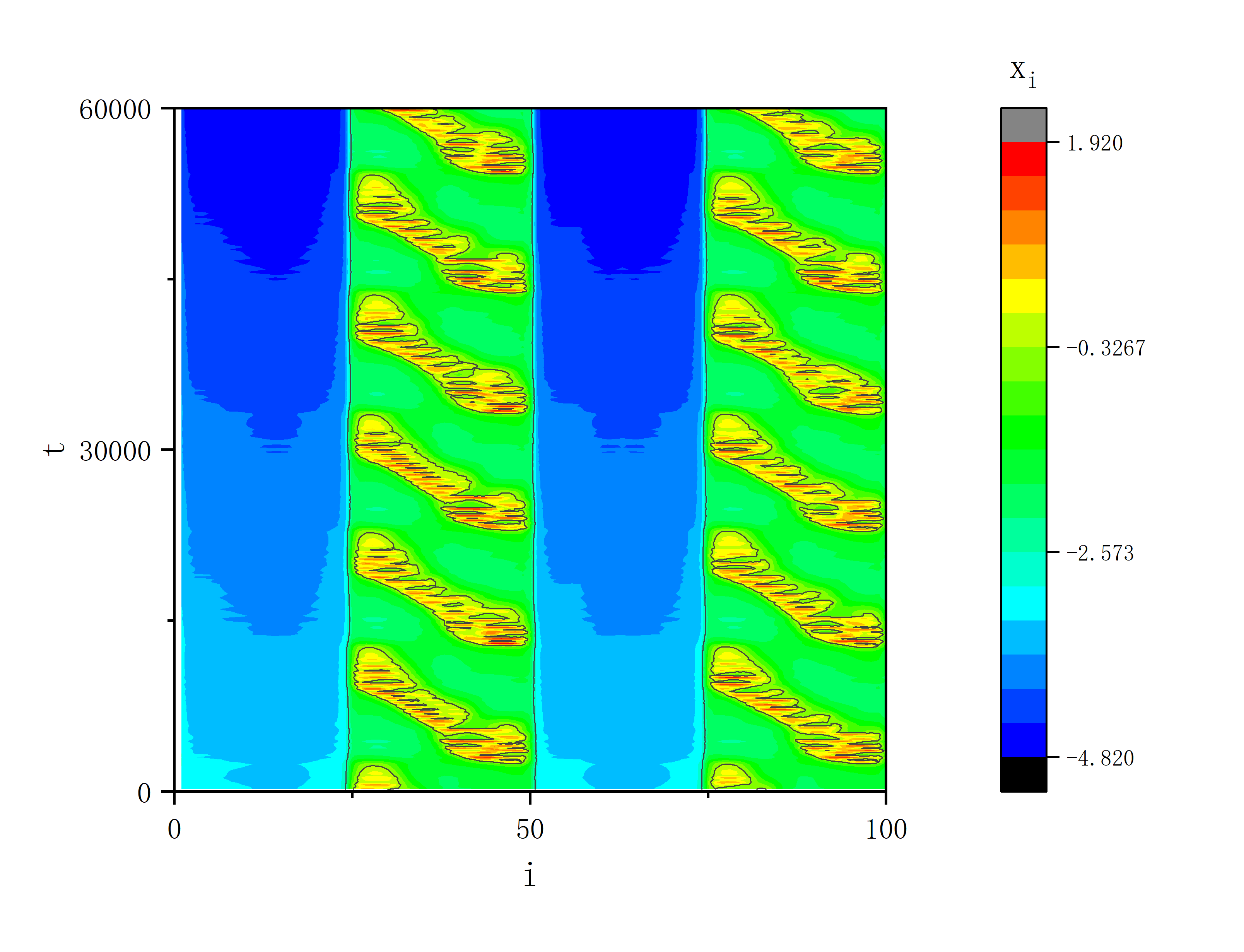 figure 10_A