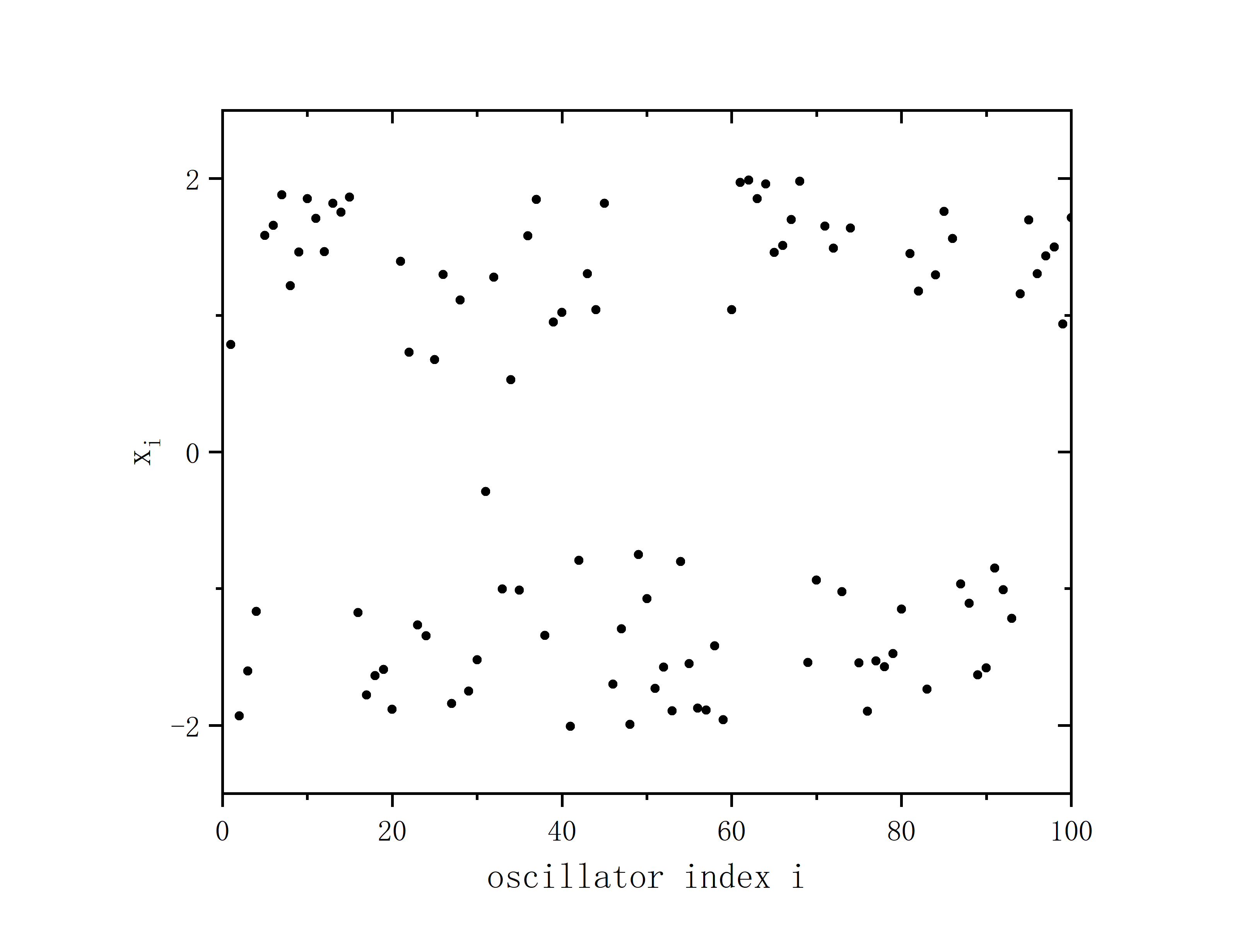 figure 10_B