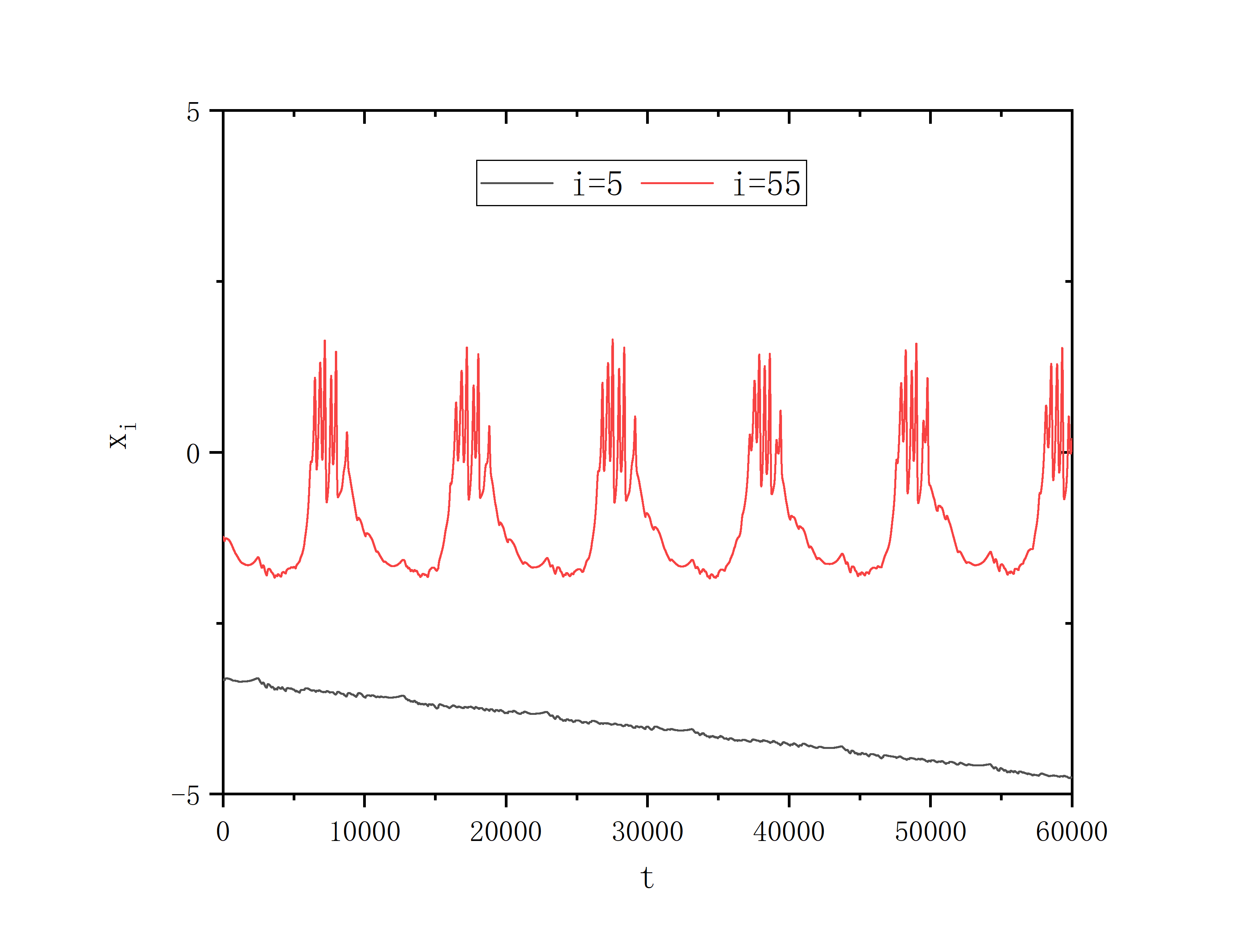 figure 10_B