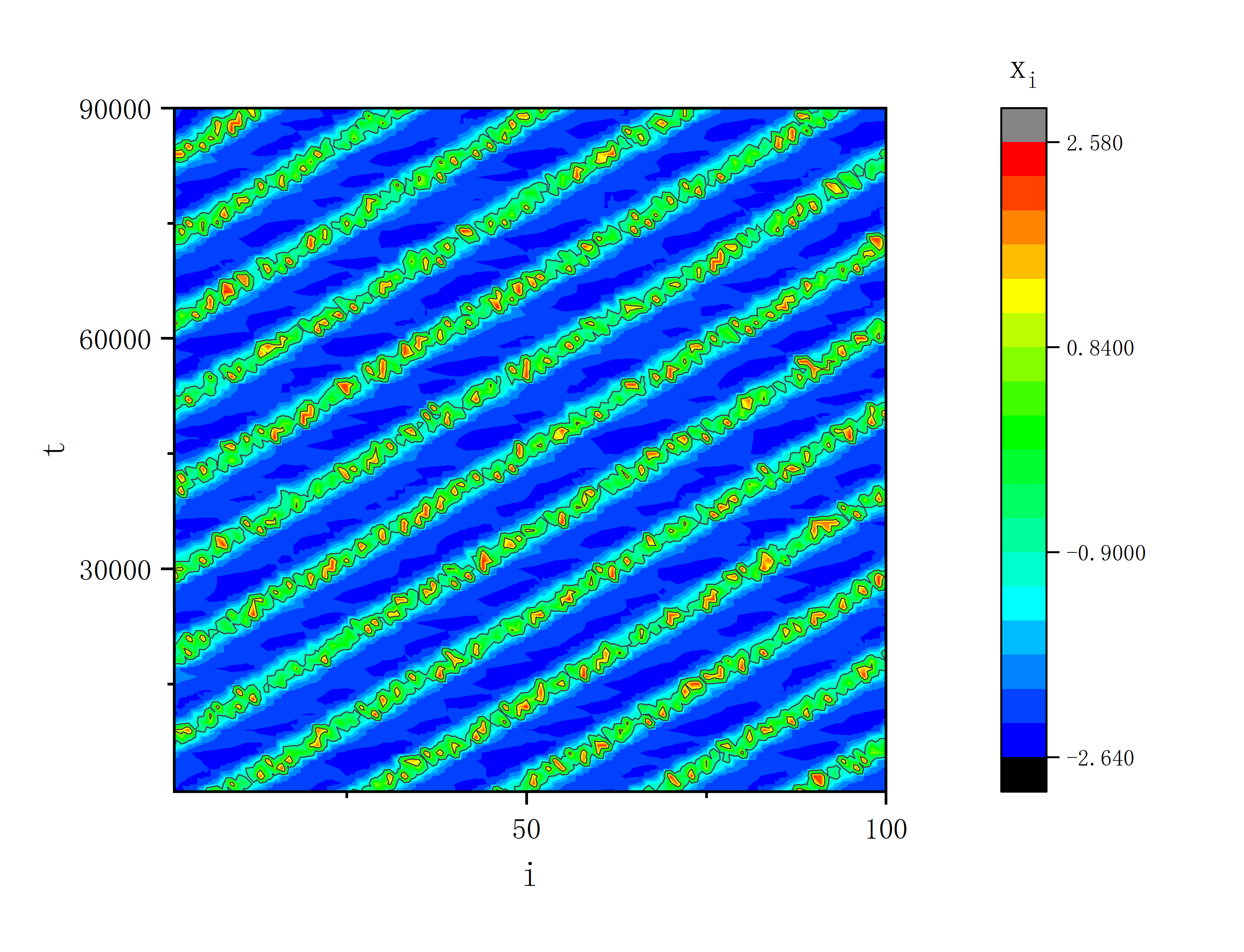 figure 11_B