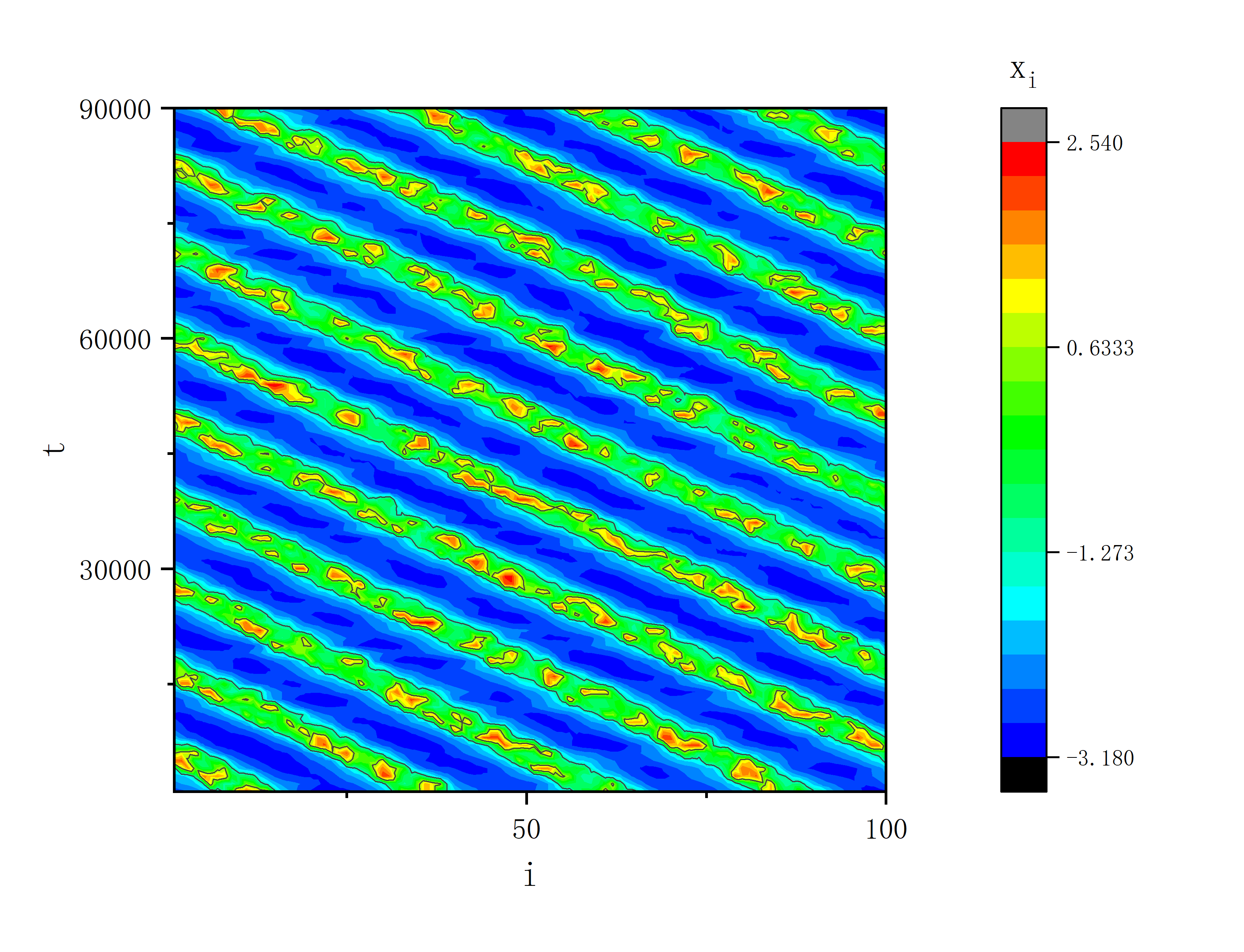 figure 11_E