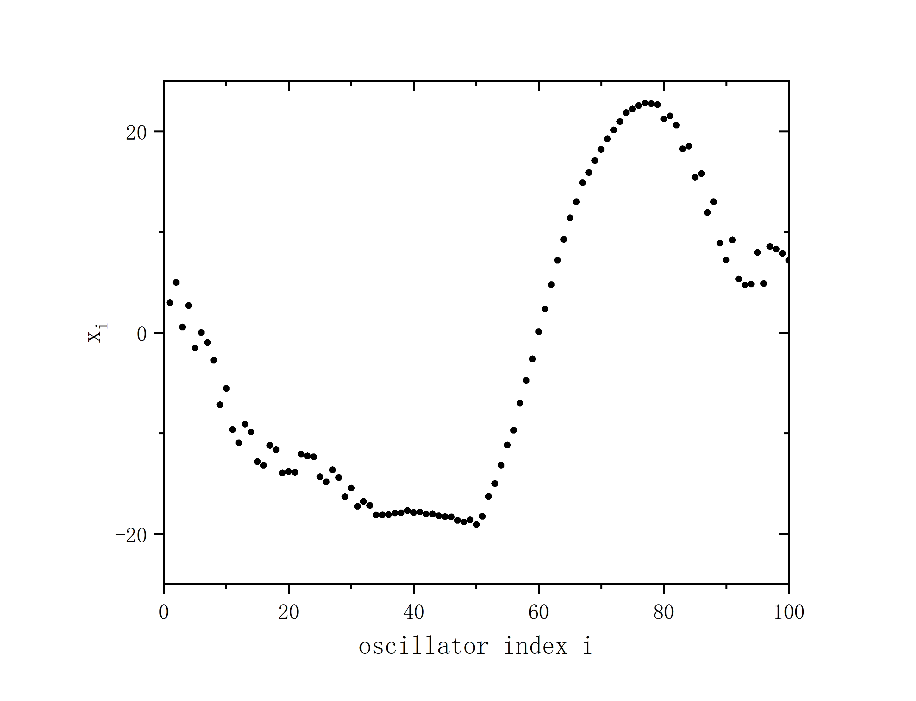 figure 1_B