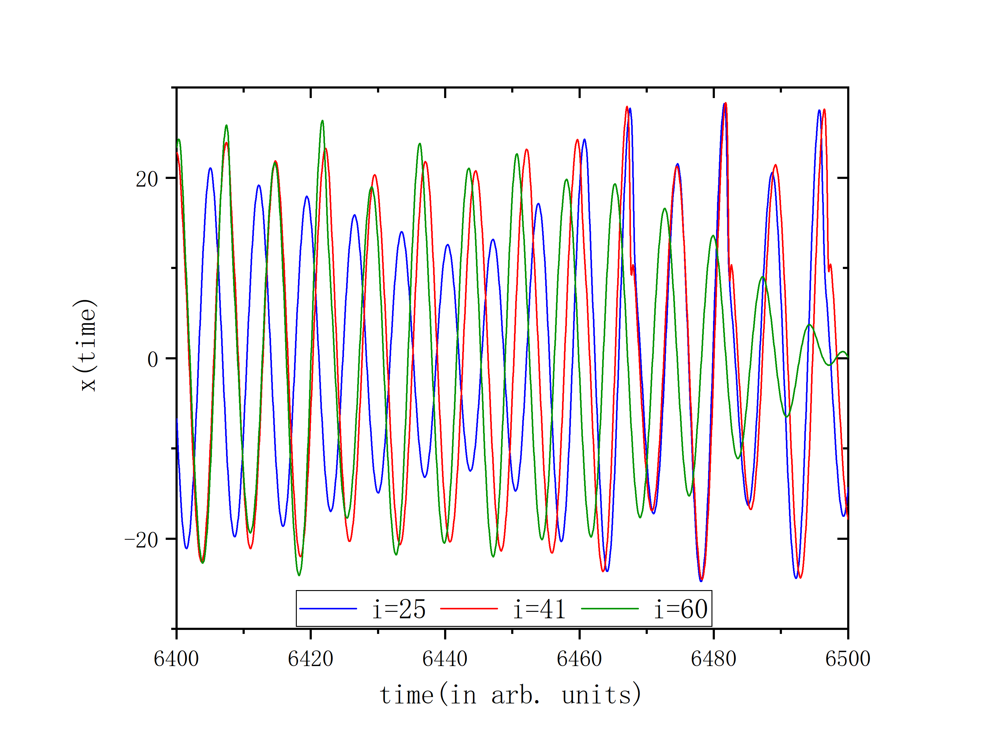 figure 1_C