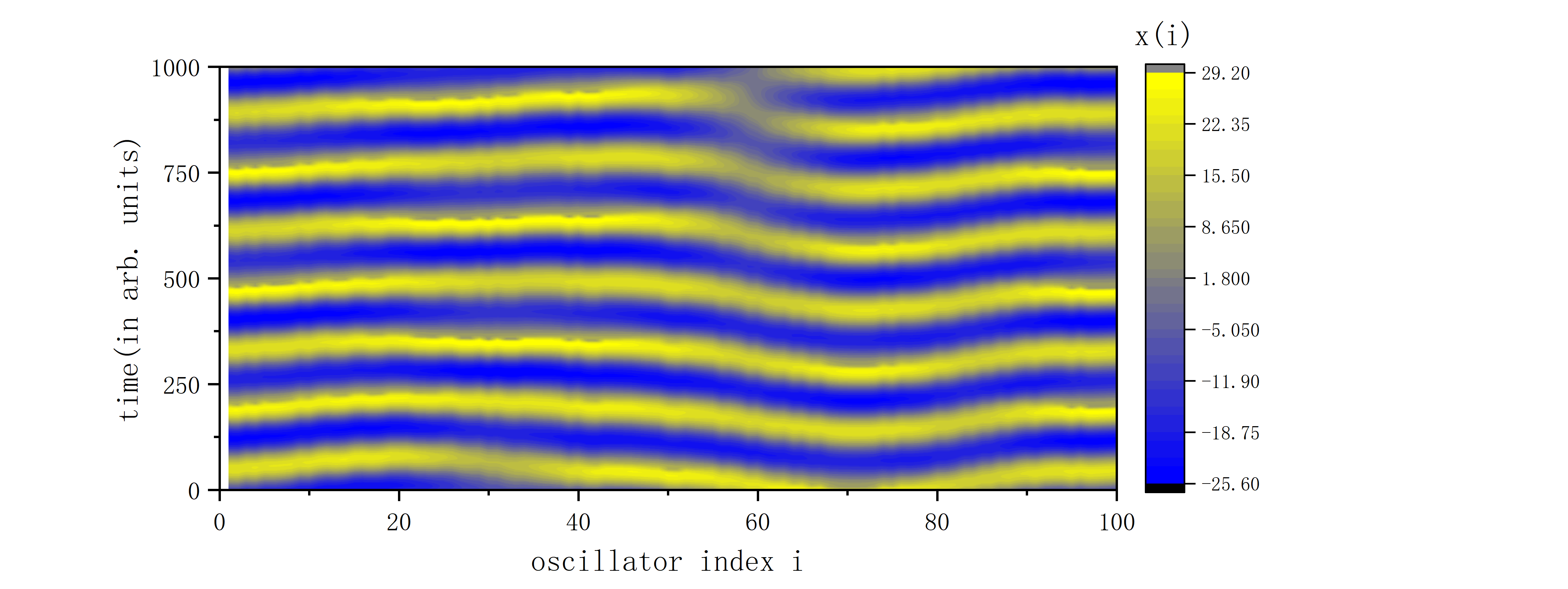 figure 1_D