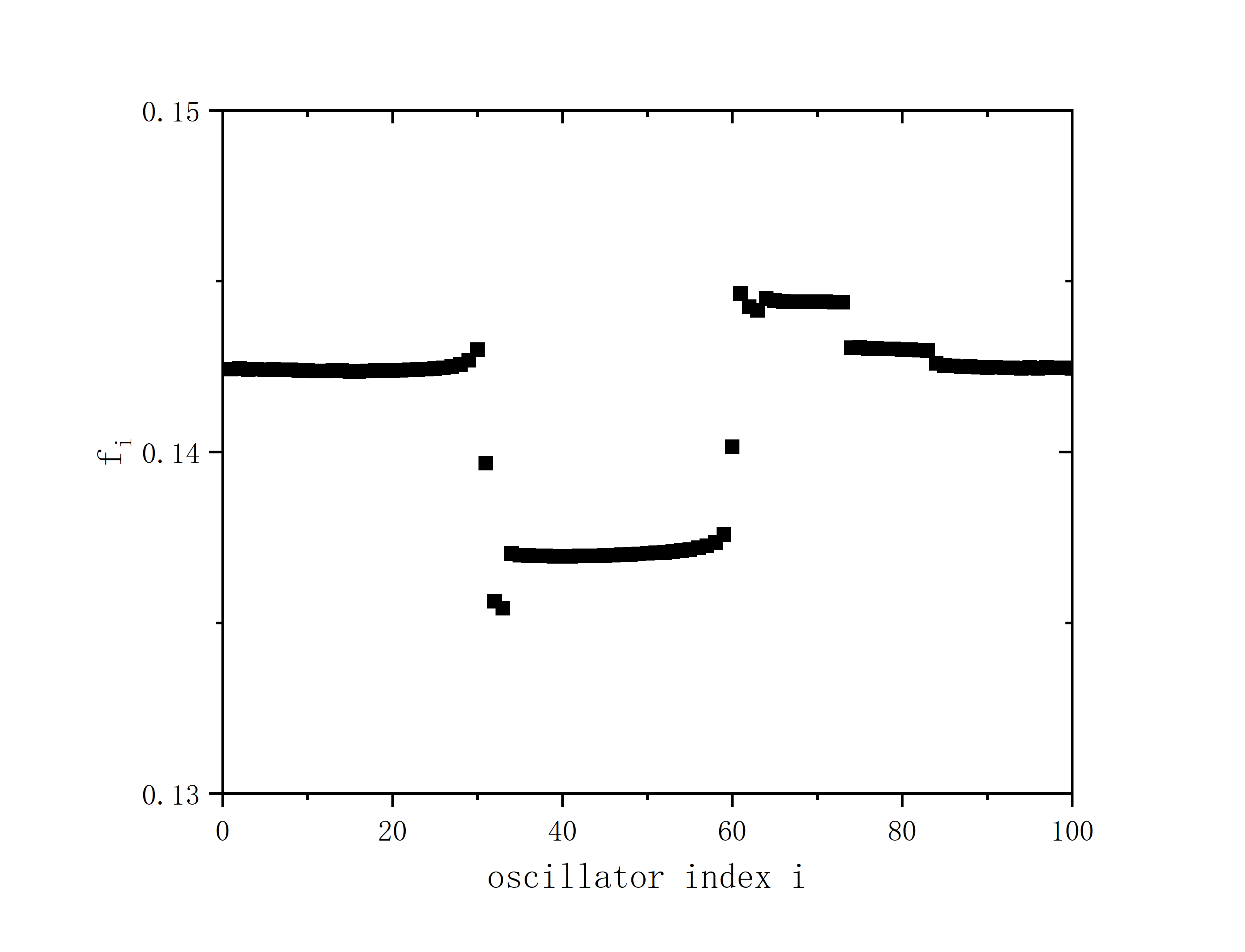 figure 2_A