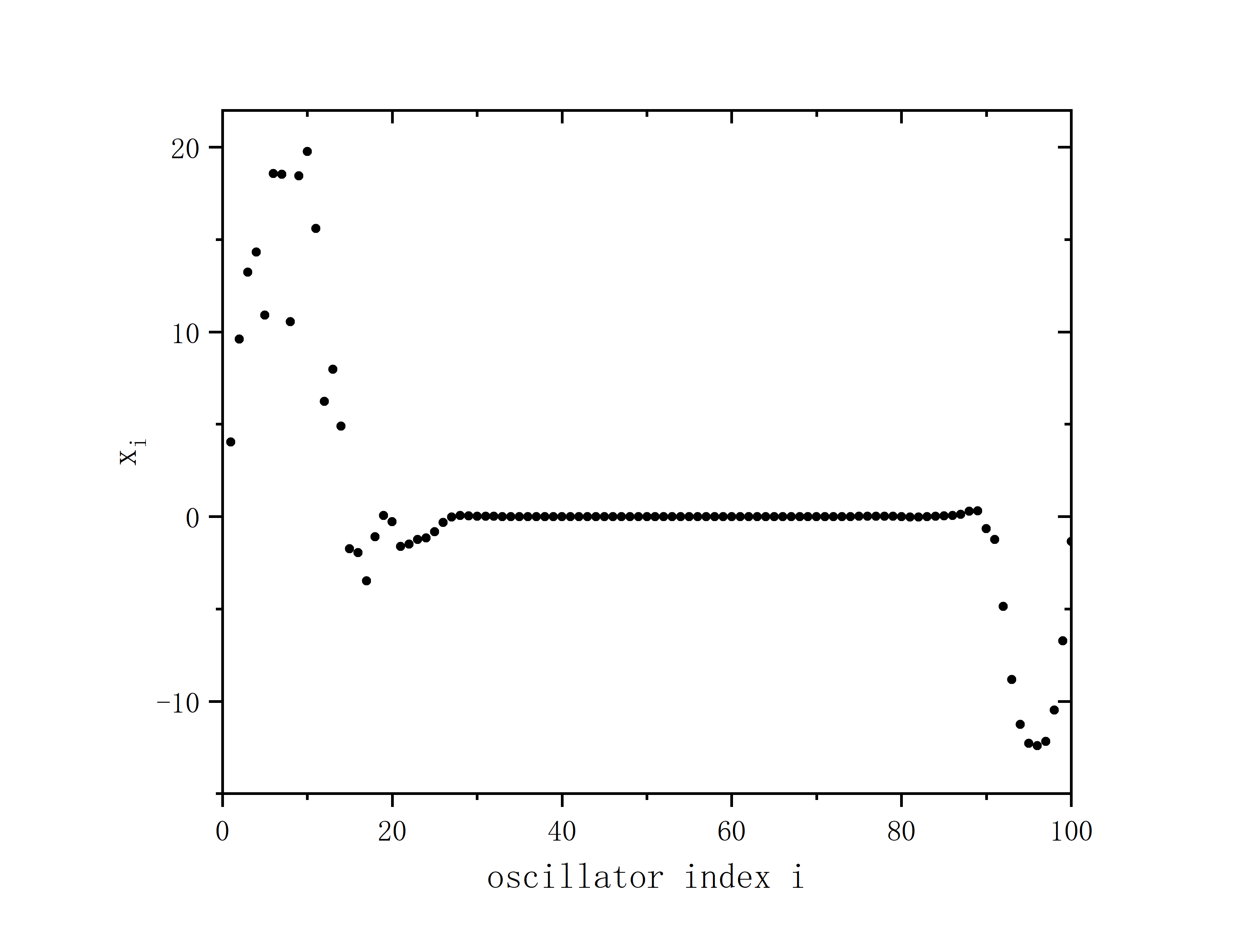 figure 3_B