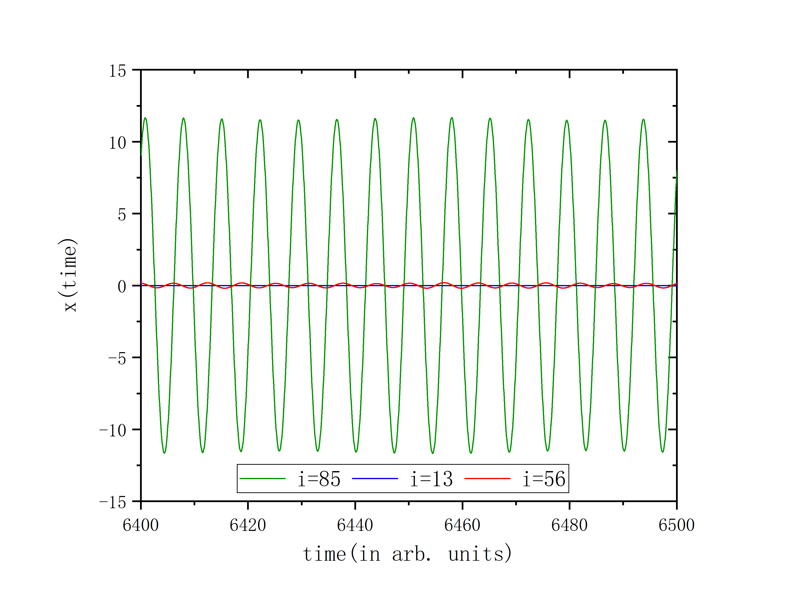 figure 3_C