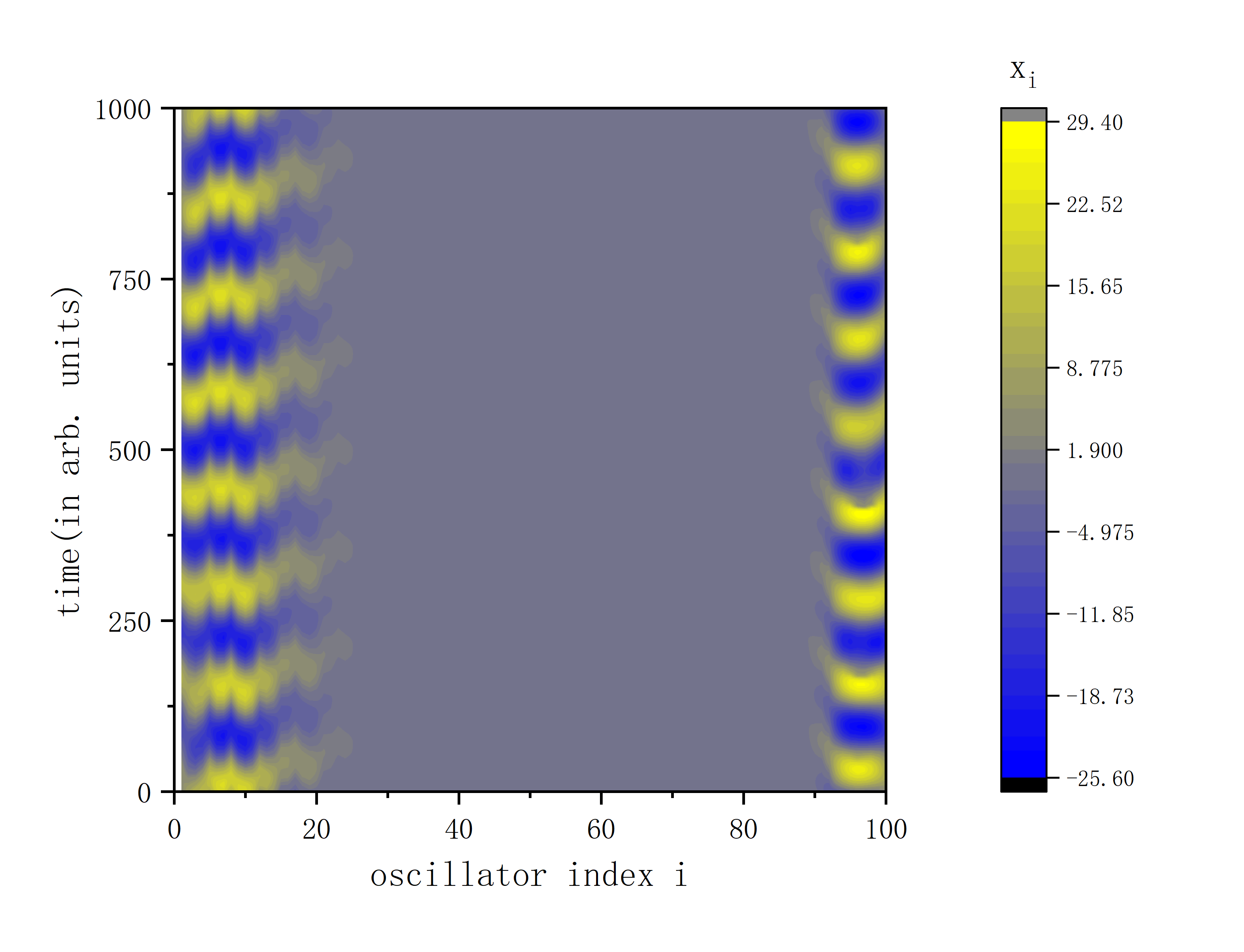 figure 3_D