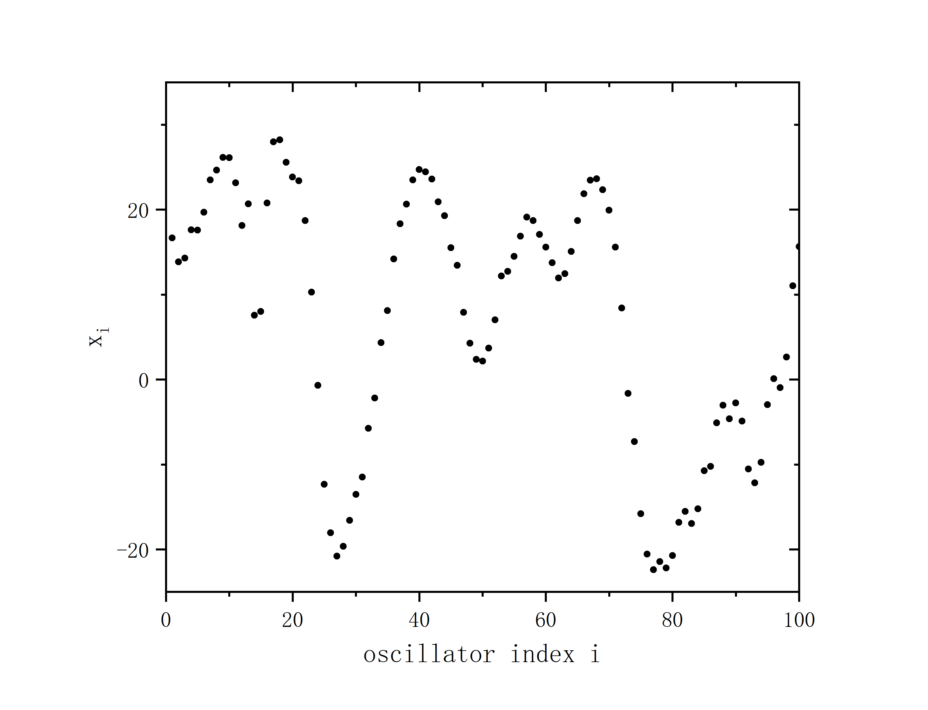 figure 4_B