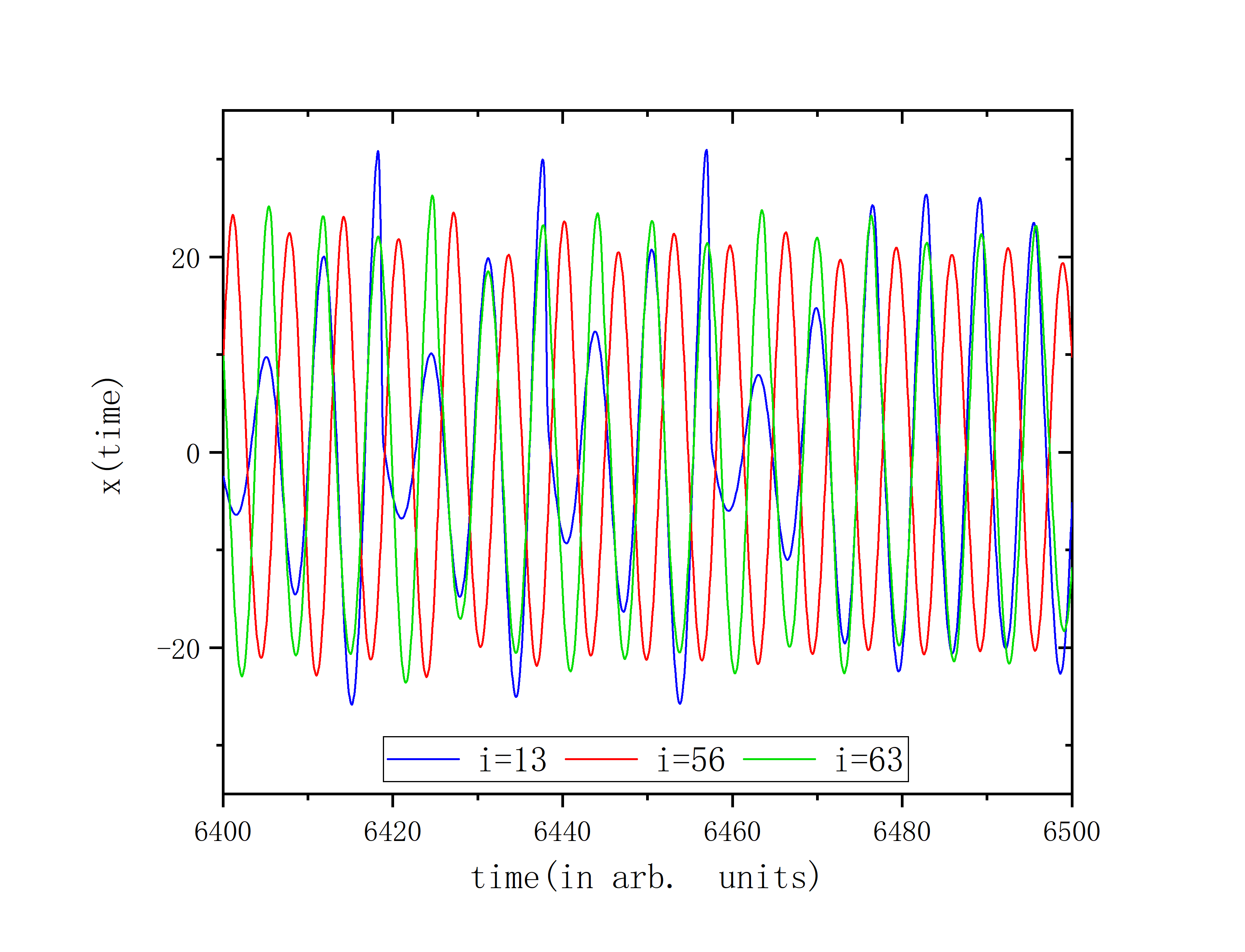 figure 4_C