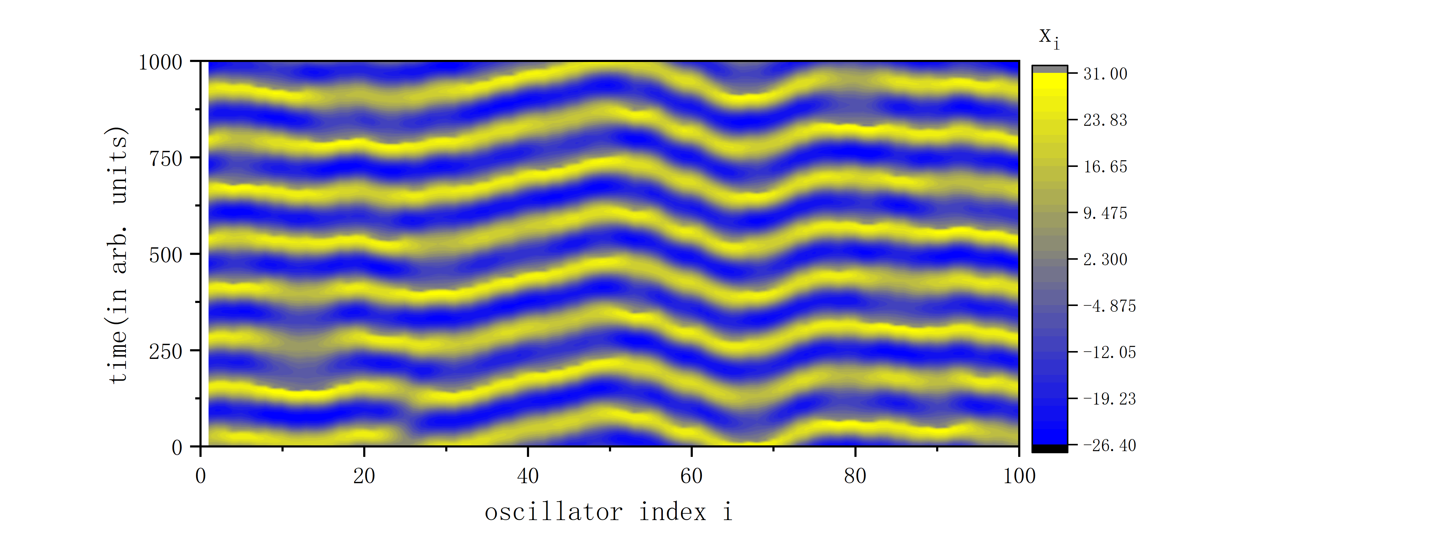 figure 4_D