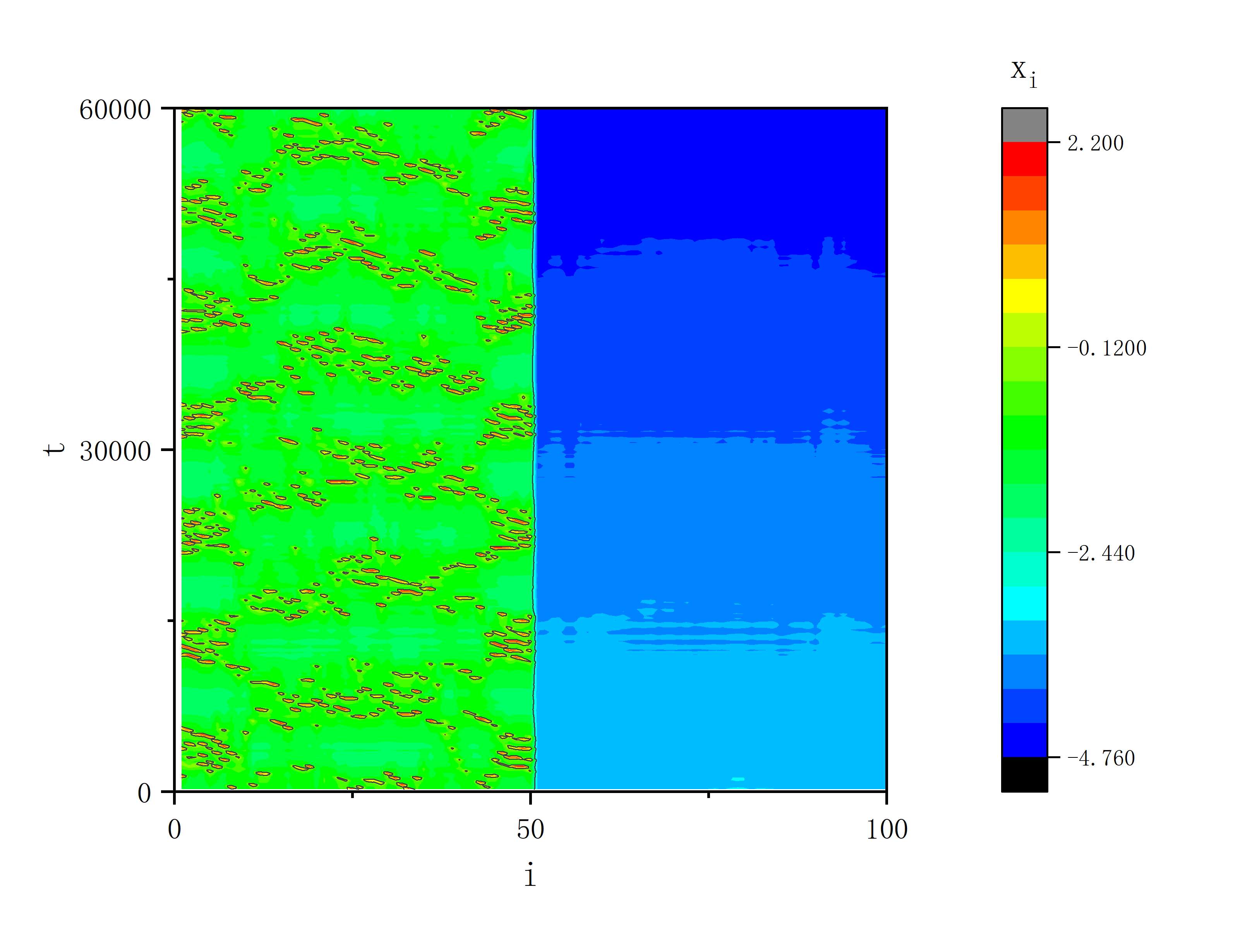 figure 5_C