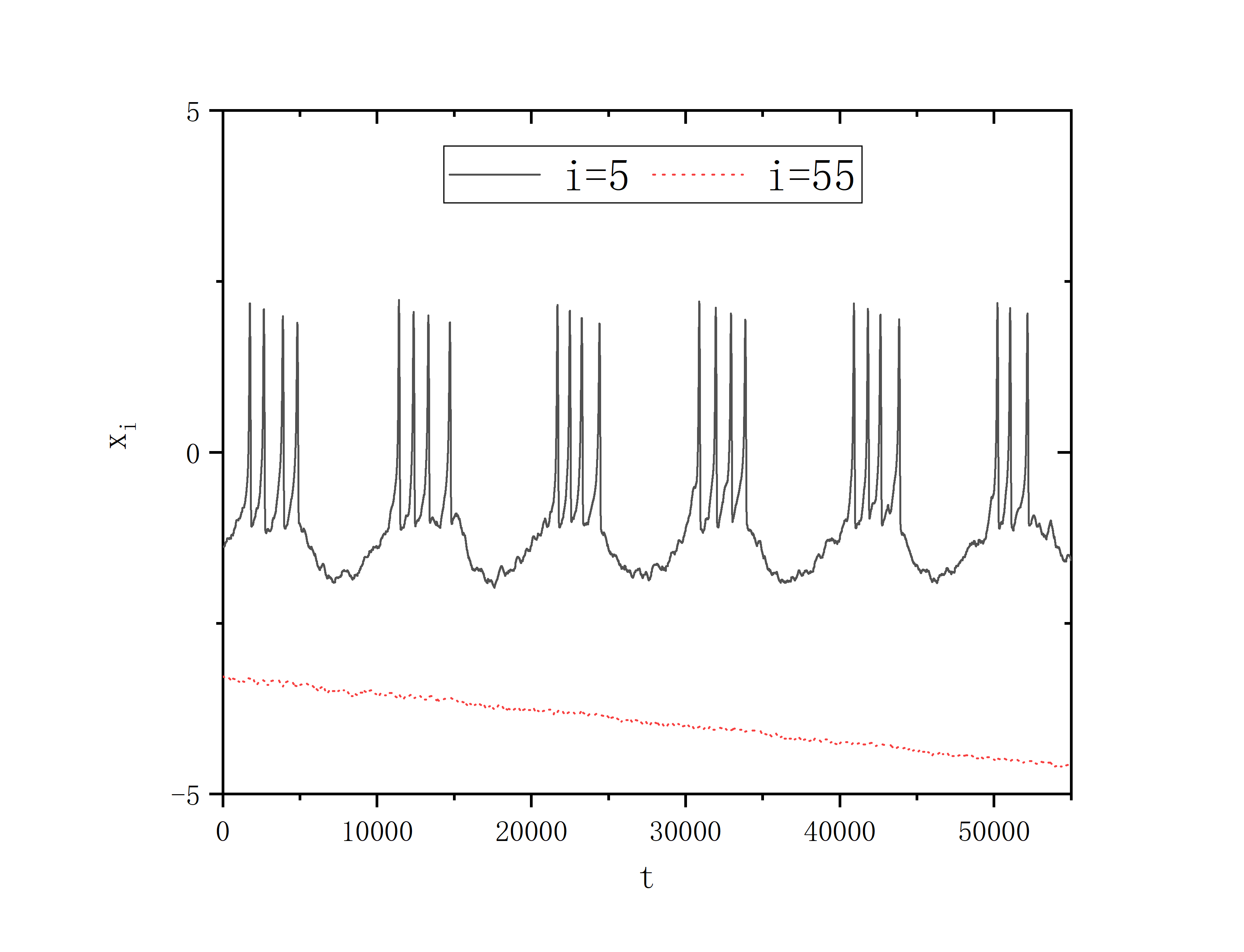 figure 5_d