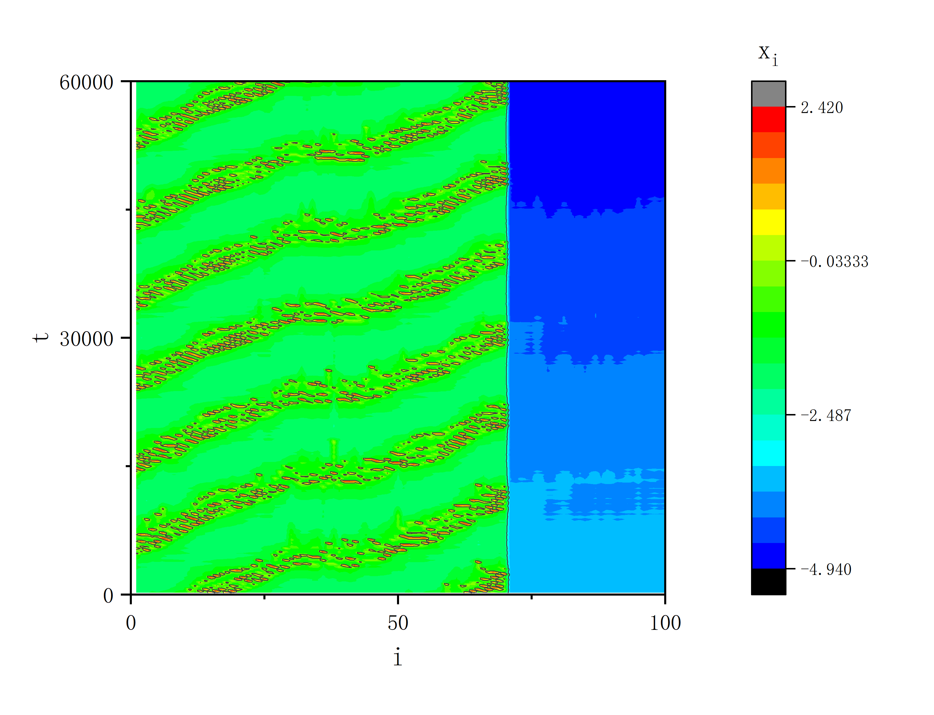 figure 6_B1