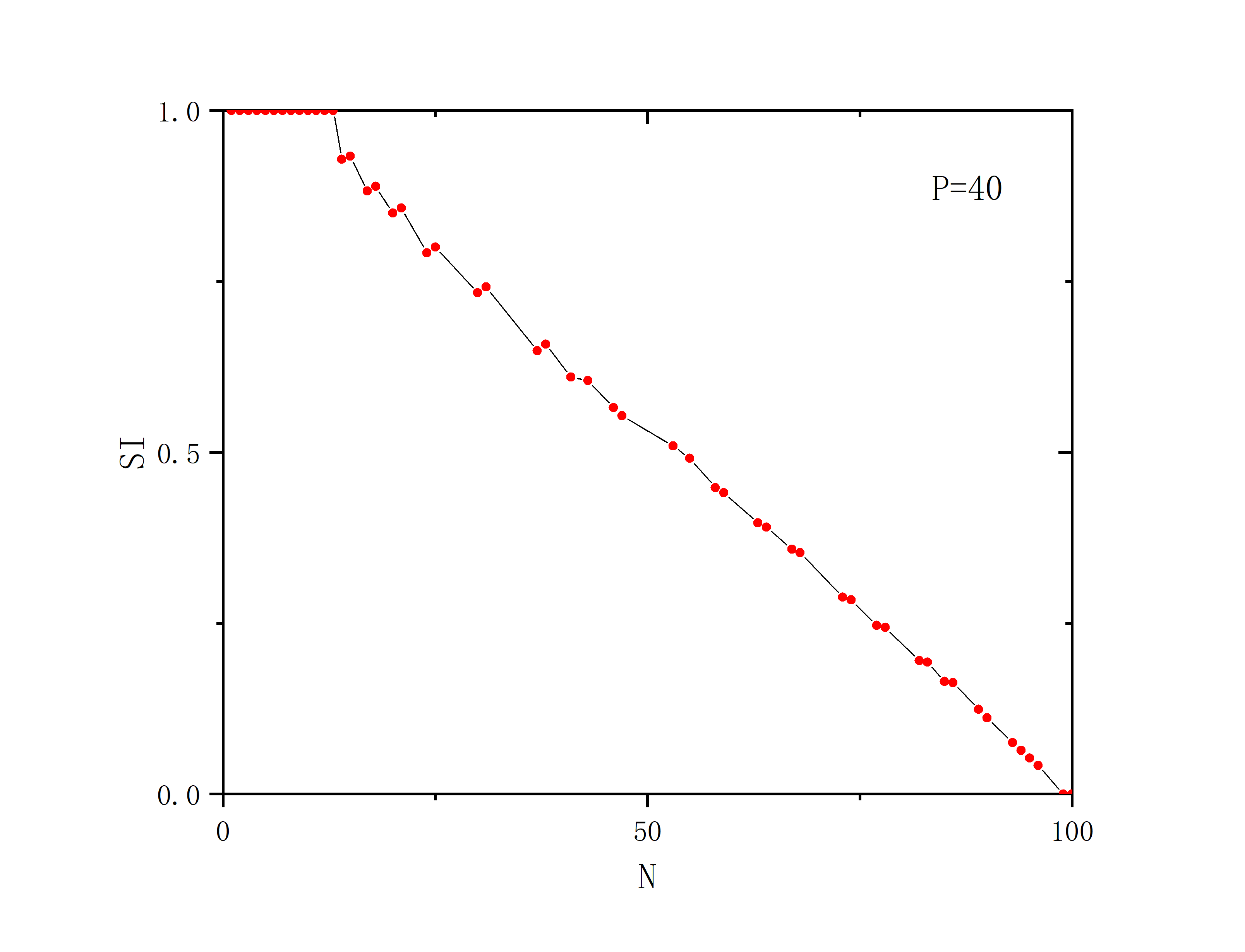 figure 6_C