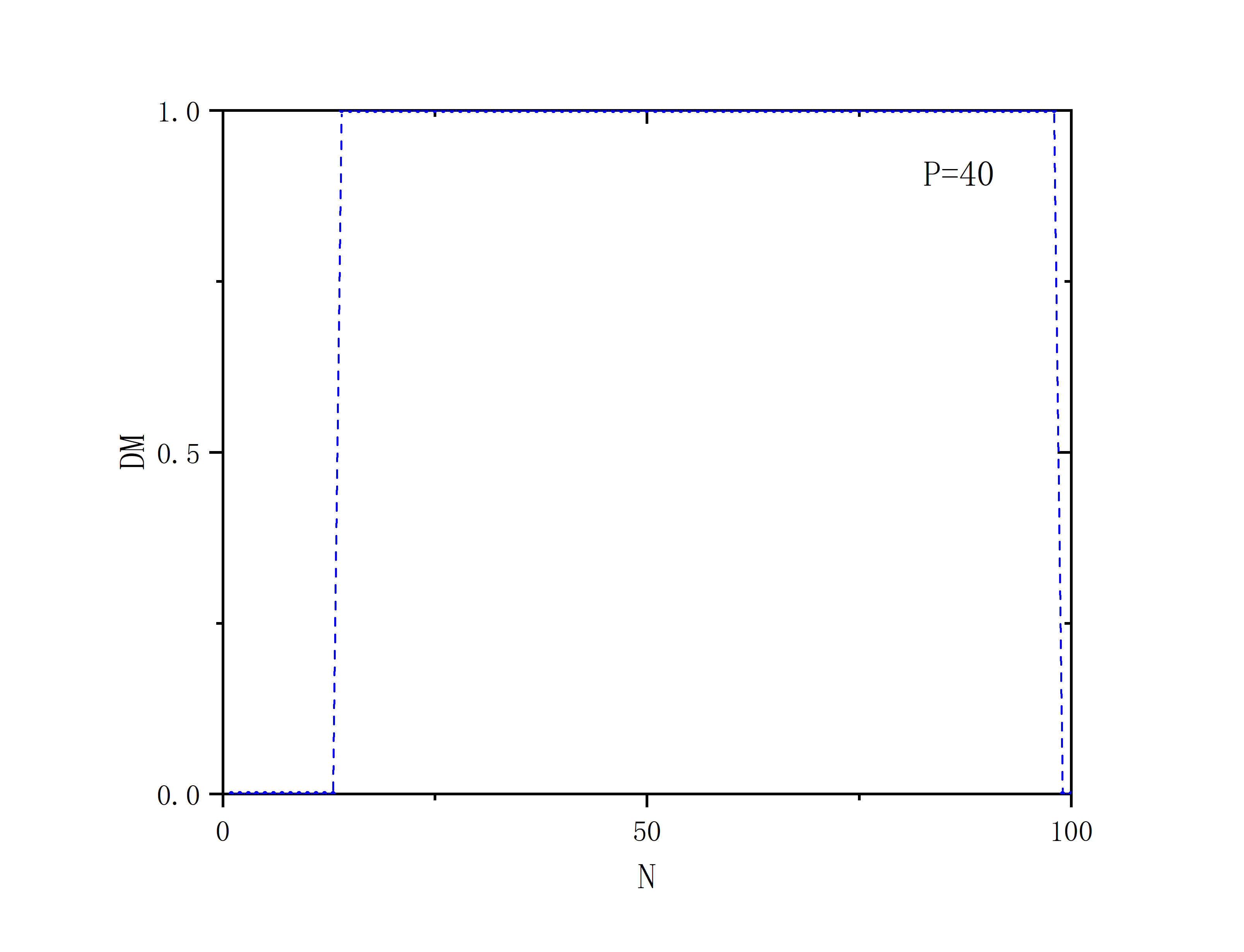 figure 6_D