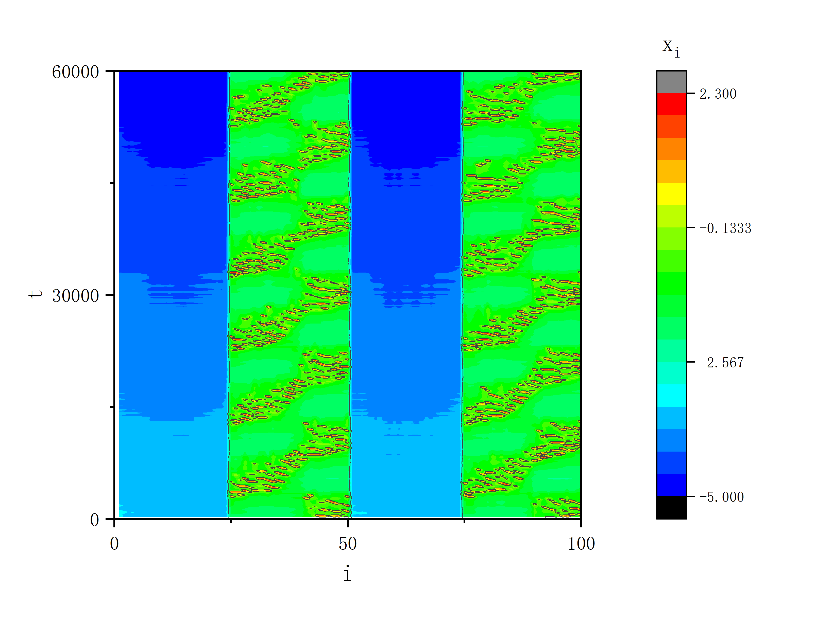 figure 7_A