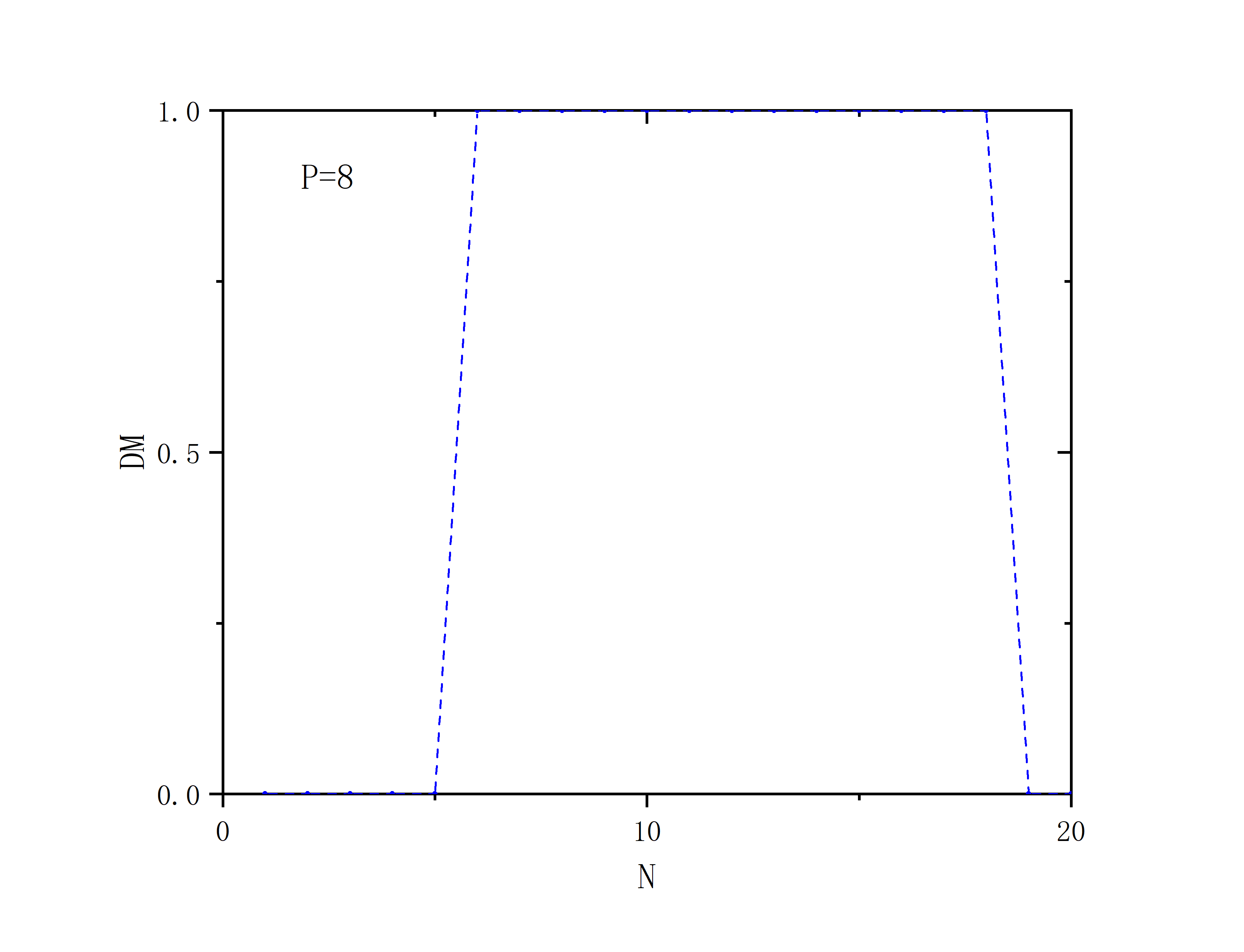 figure 8_C