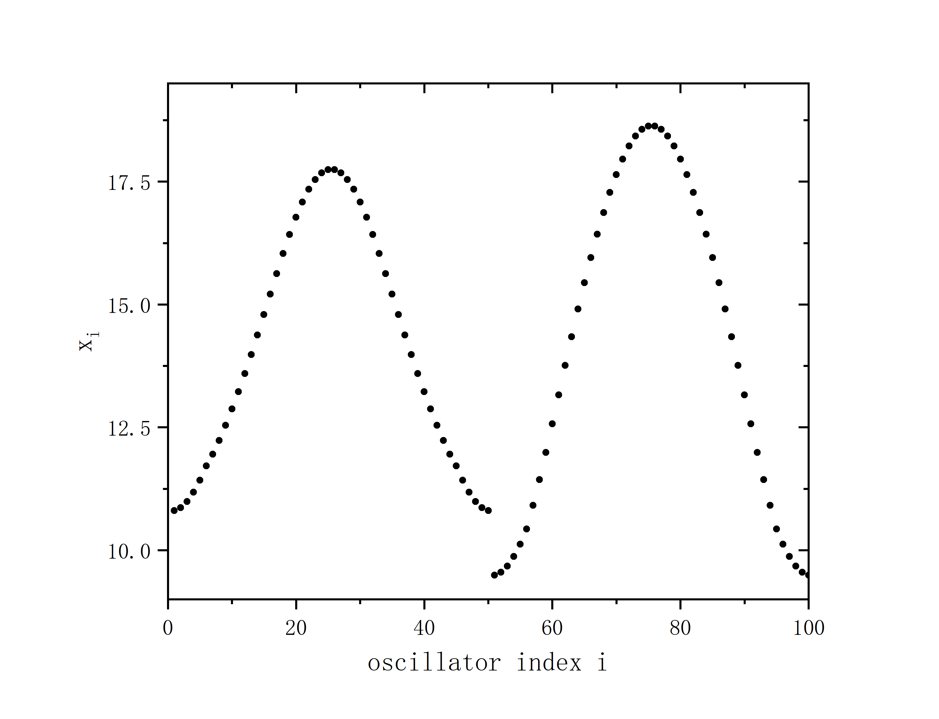 figure 9_B