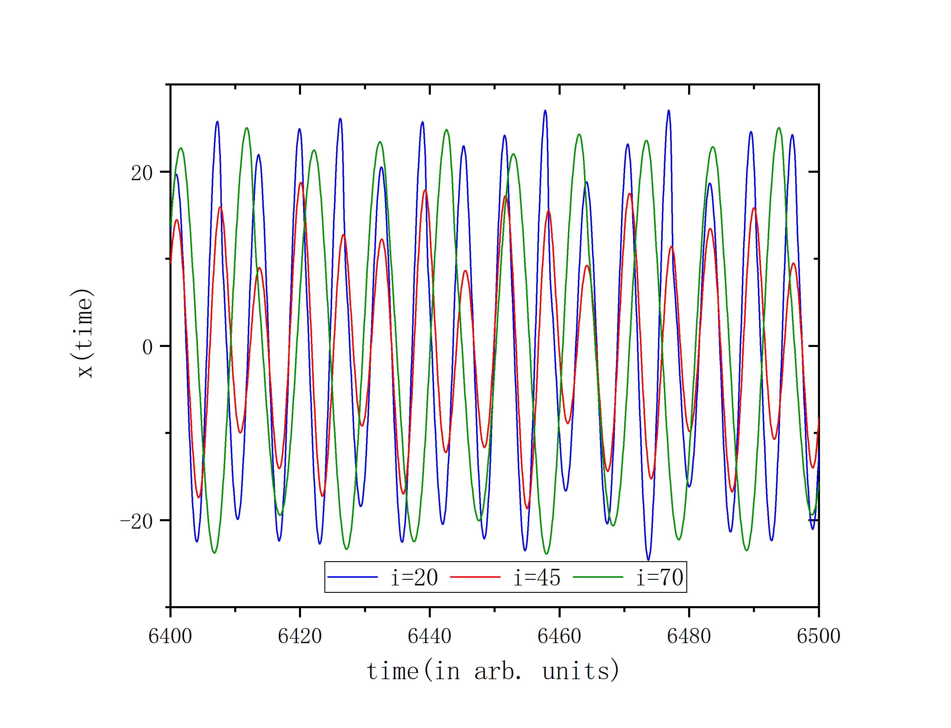 figure 9_C