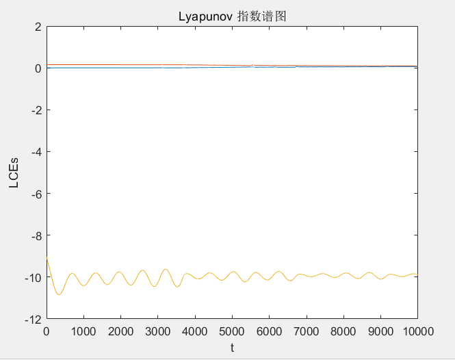 result