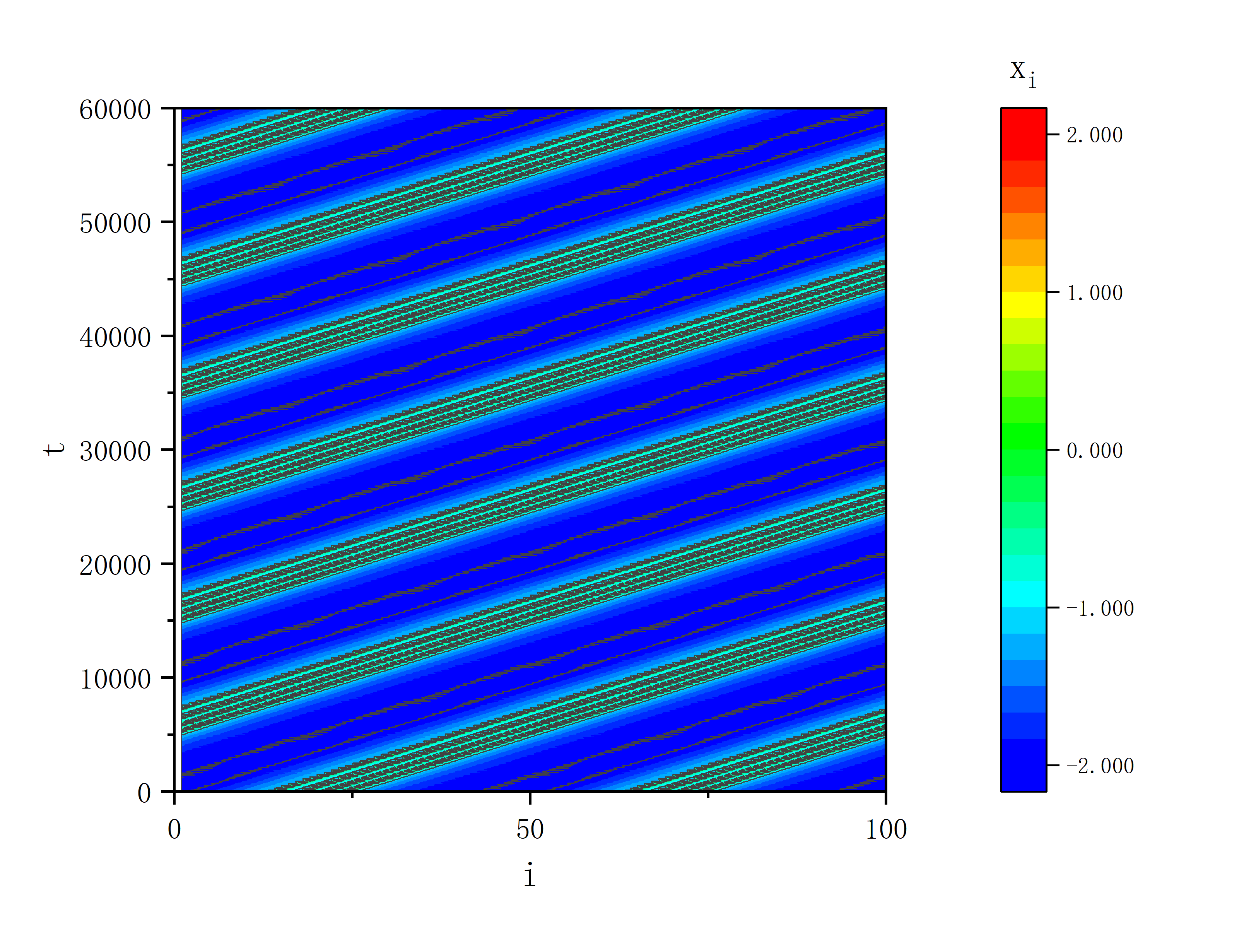 figure 1_A