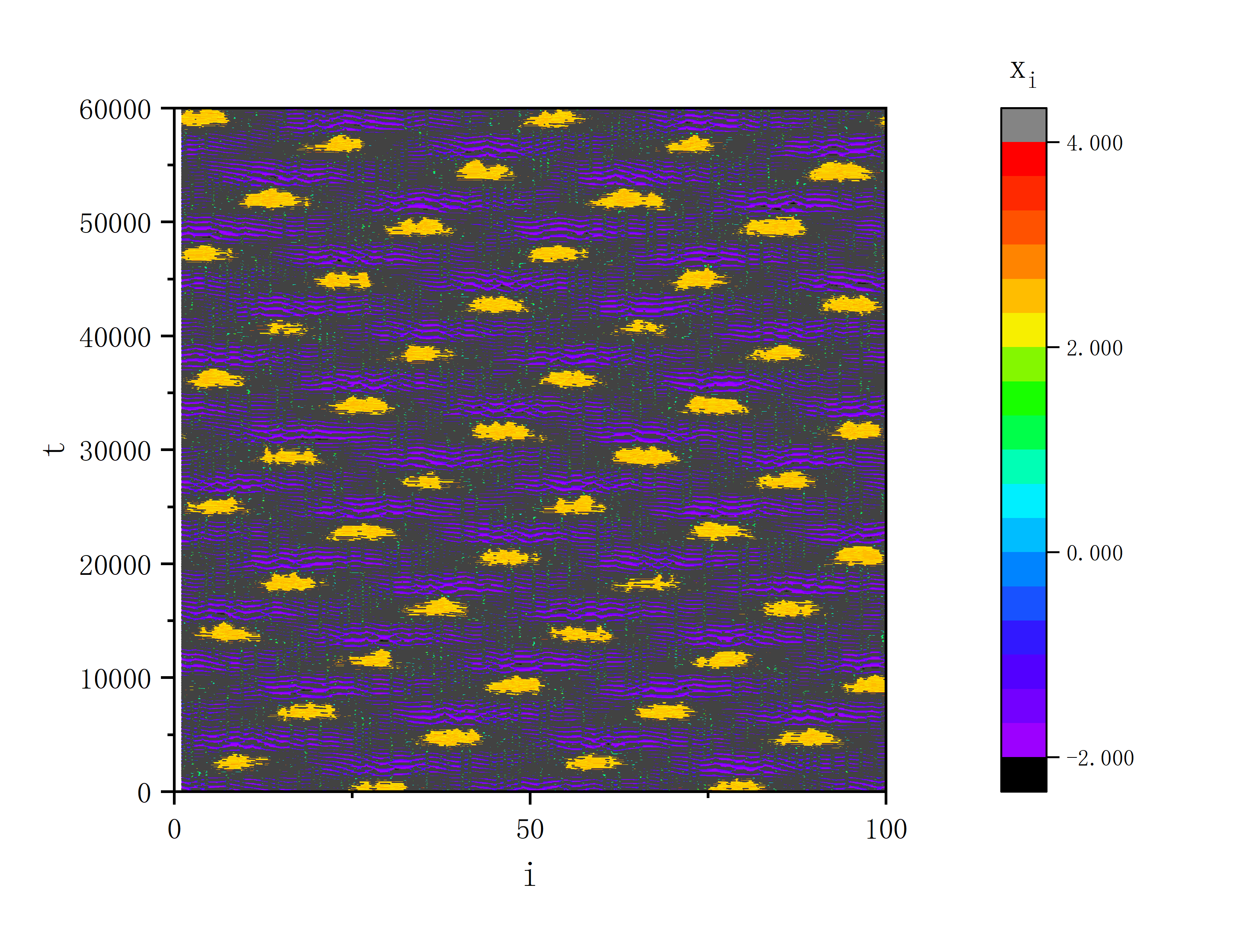 figure 2_A