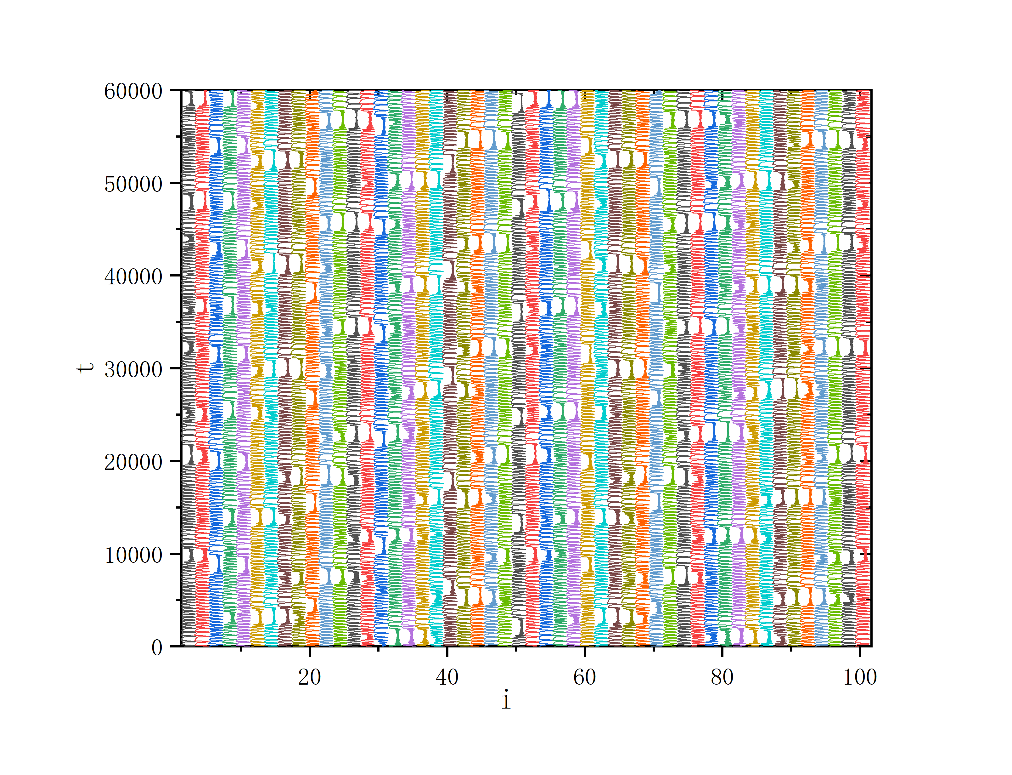 figure 2_B