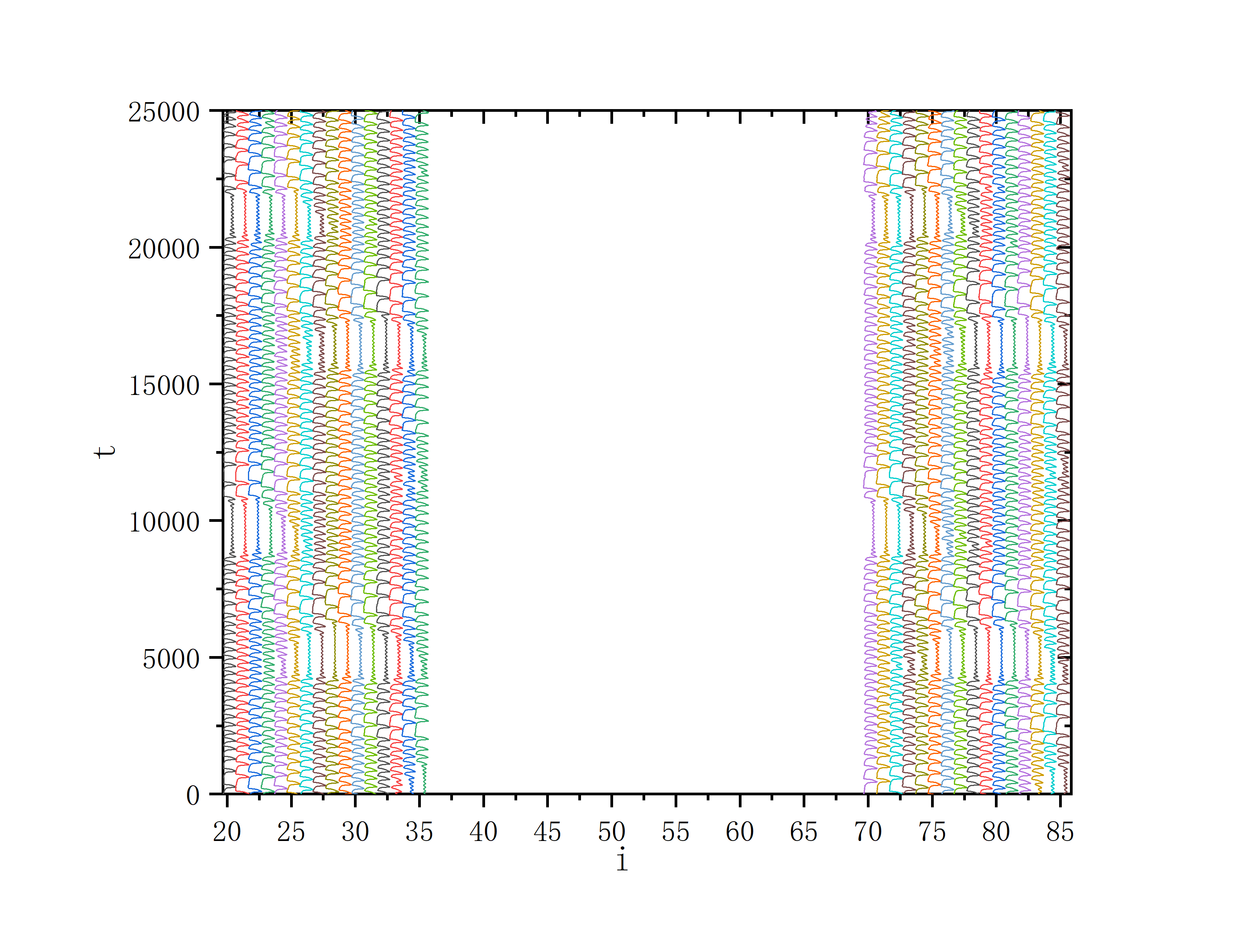 figure 2_C