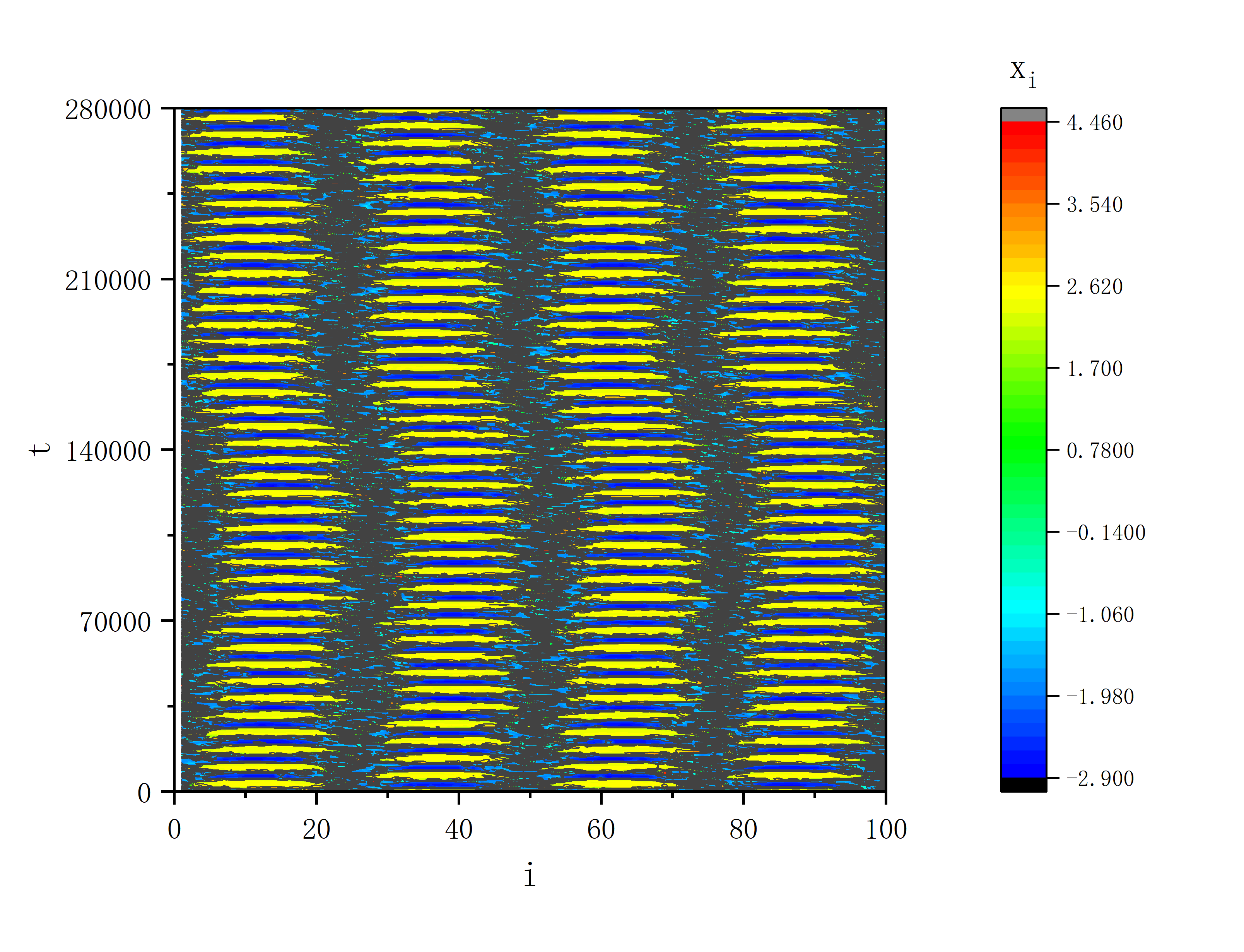 figure 3_A