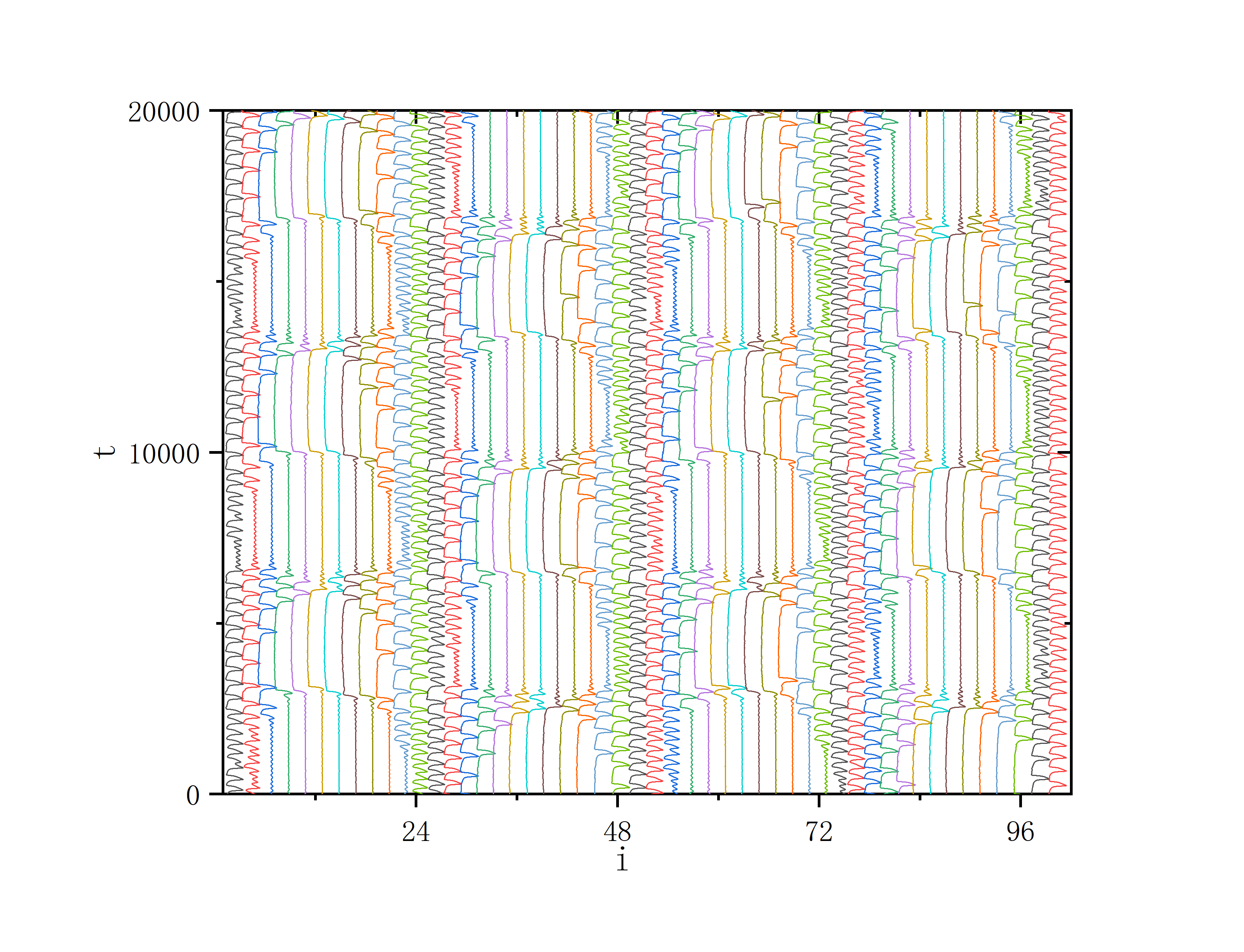 figure 3_B