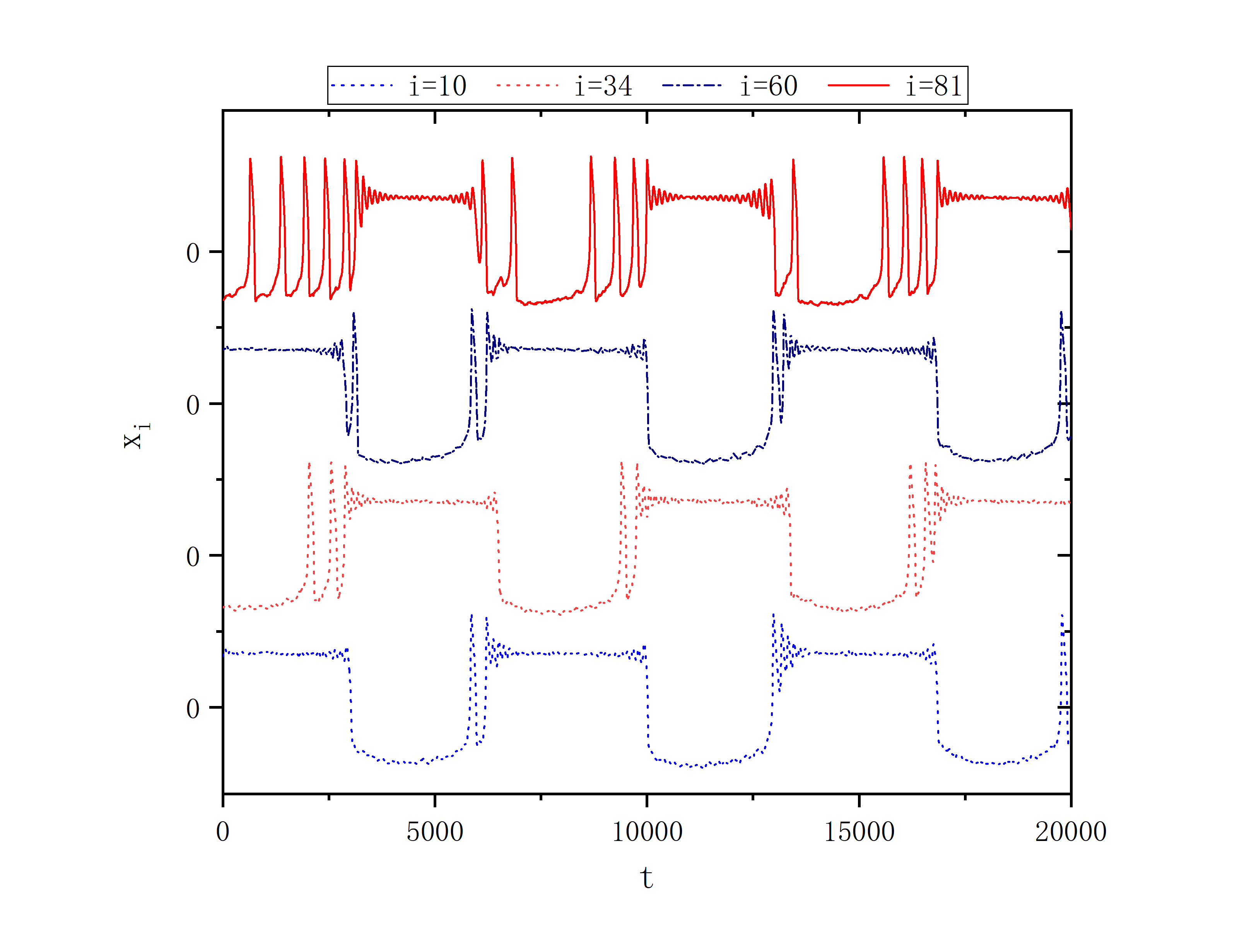 figure 3_C