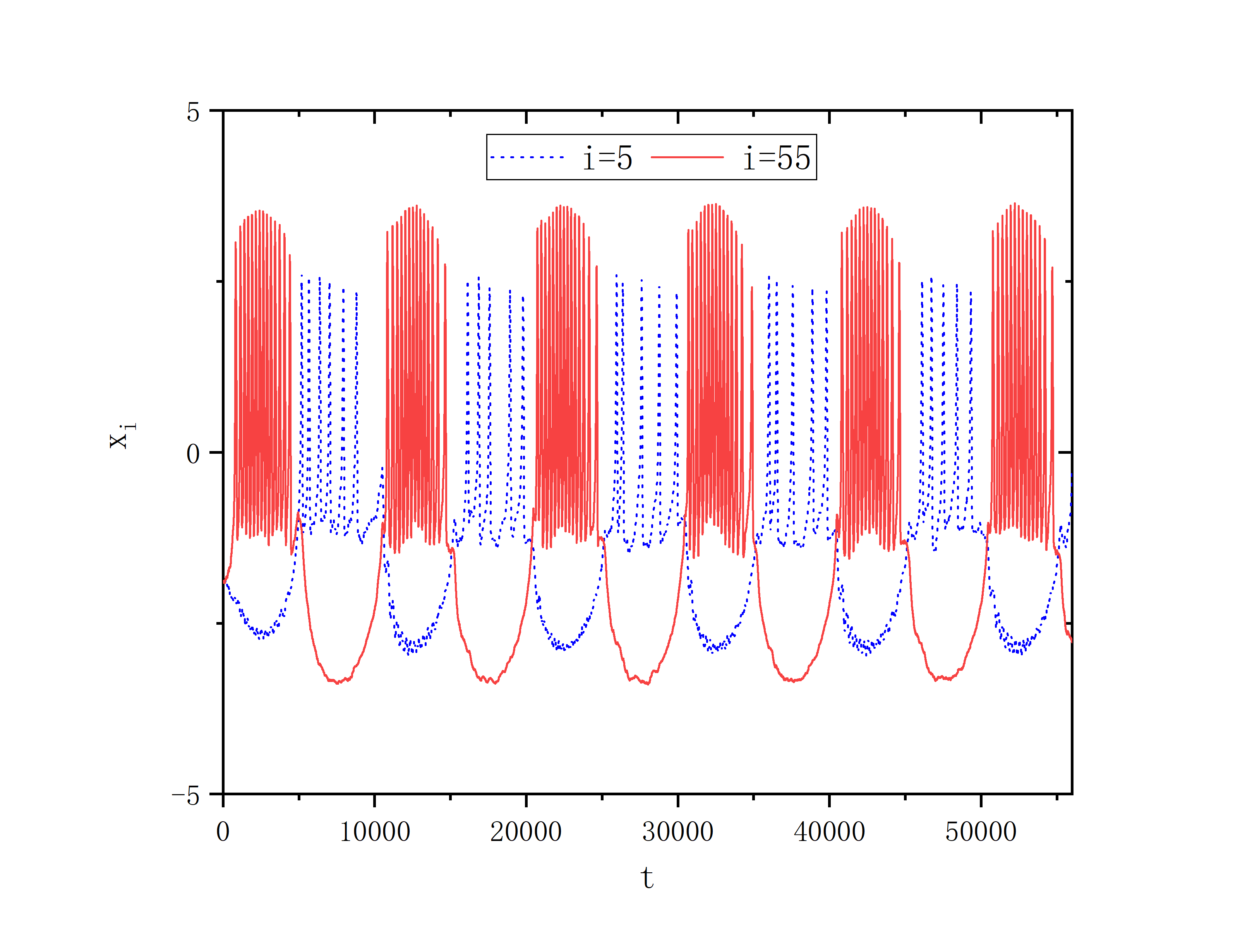 figure 5_B