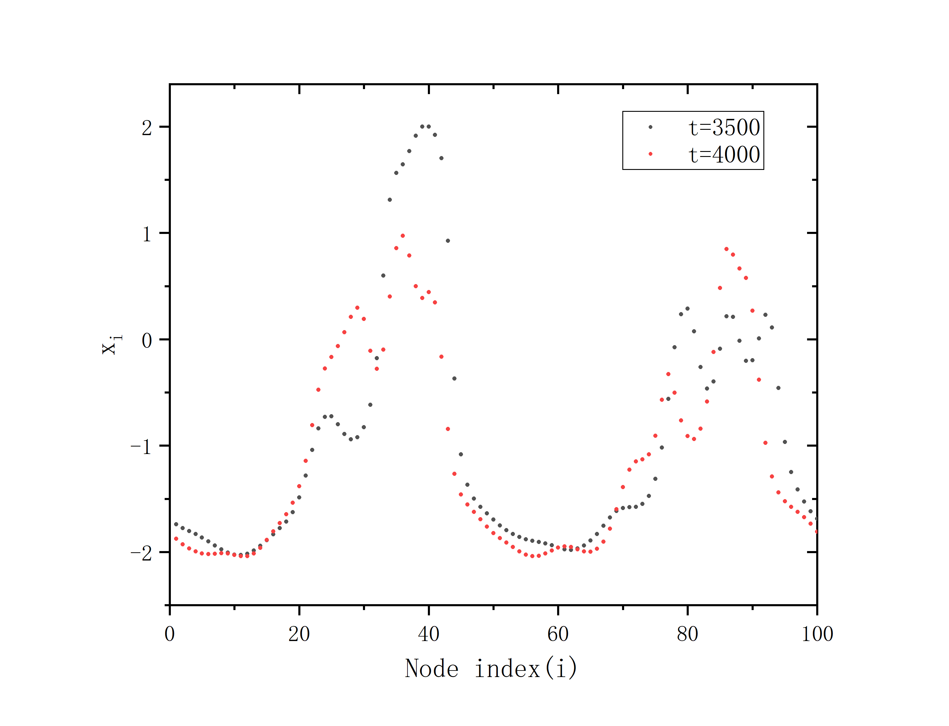 figure 3_B