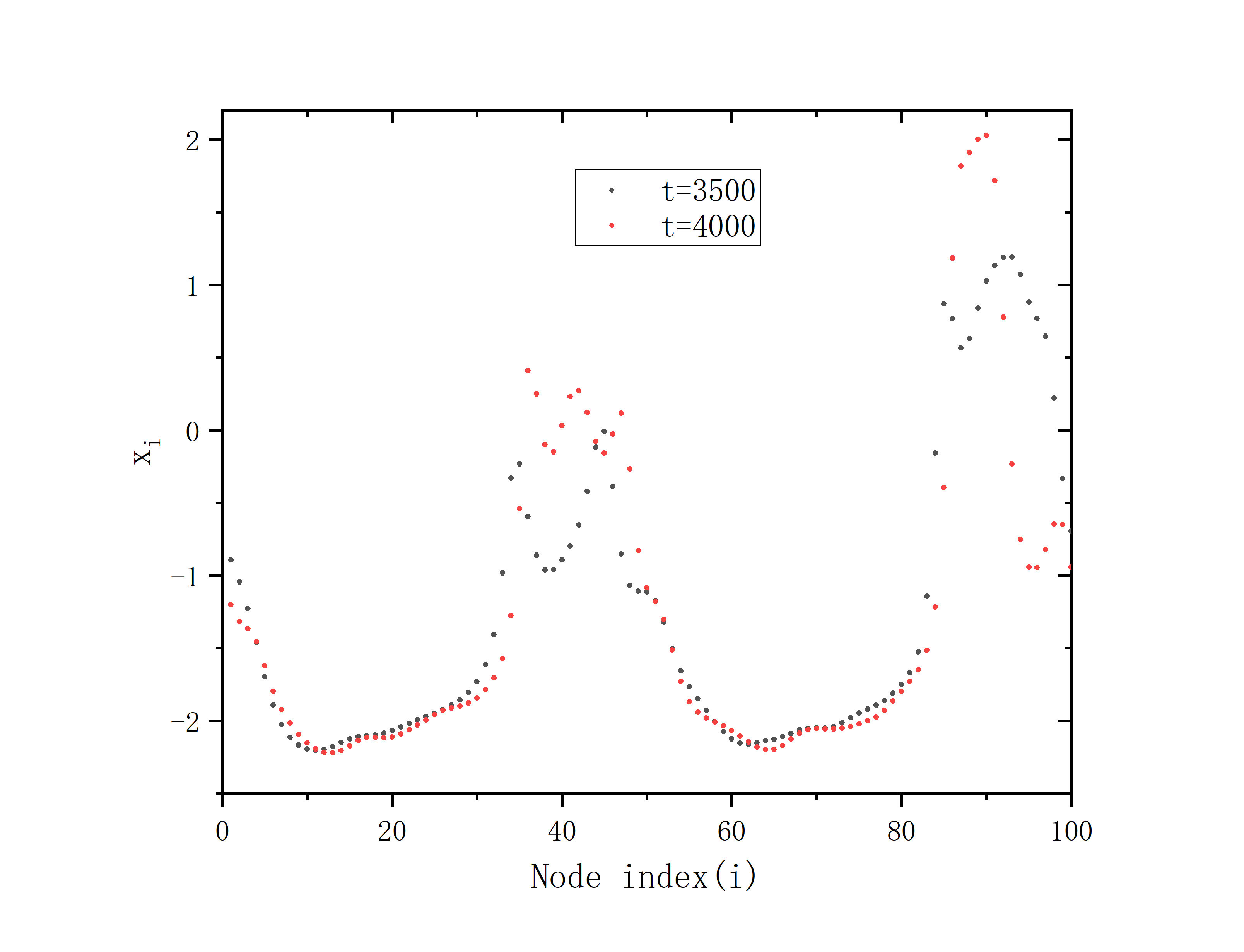 figure 4_B