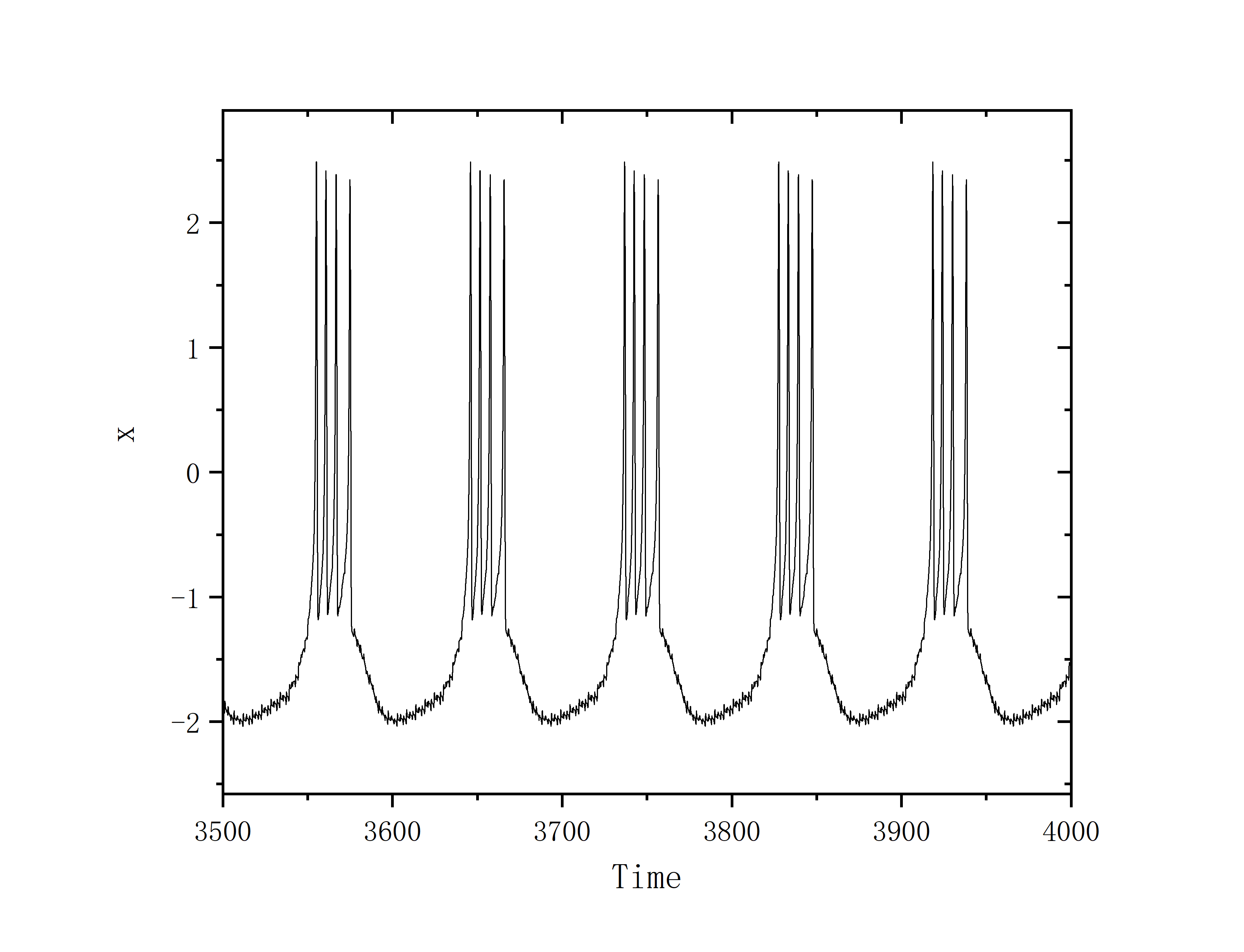 figure 5_B