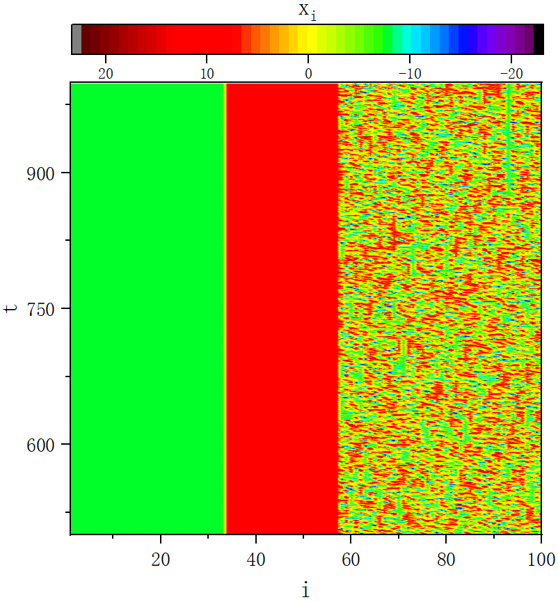 figure 2_A