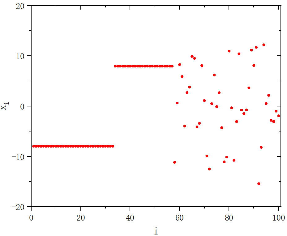 figure 2_C