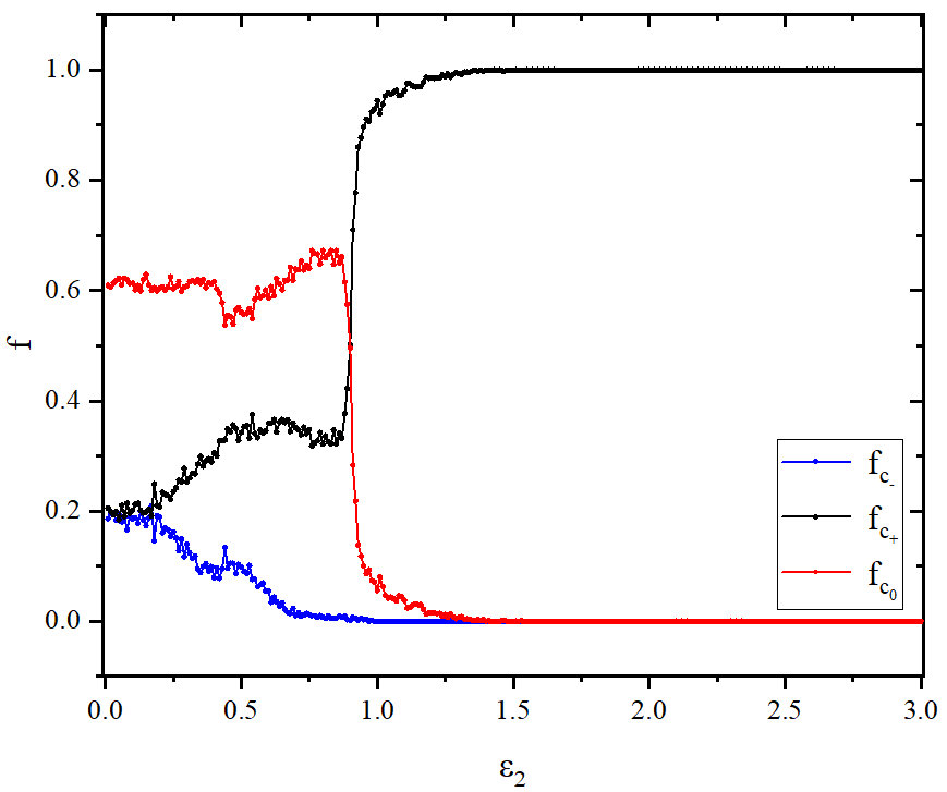 figure 3_B