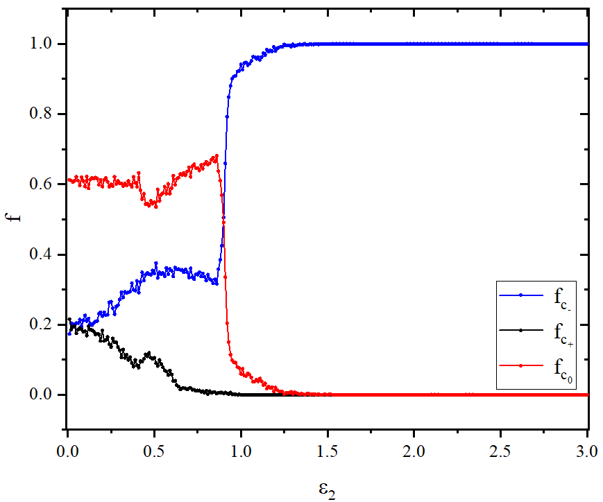 figure 3_A