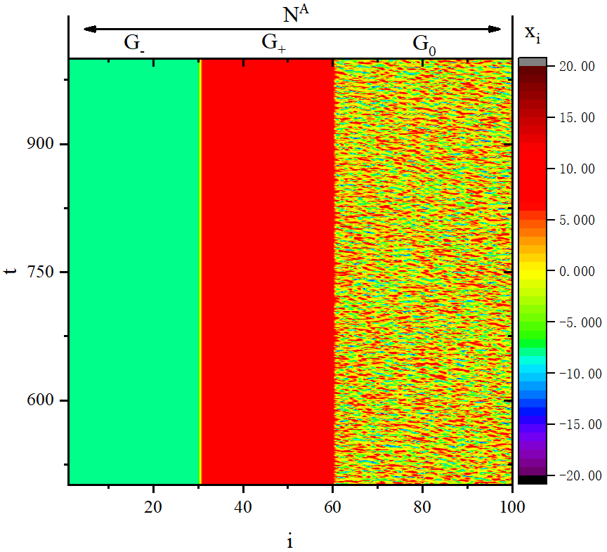 figure 4_C