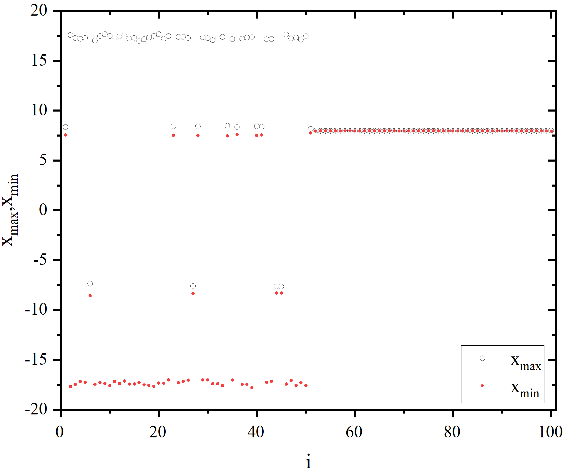 figure 9_B