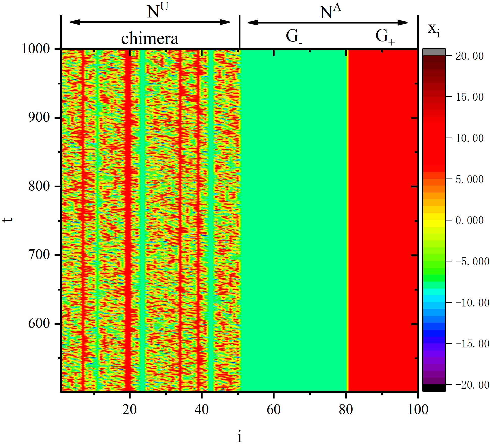 figure 10_B