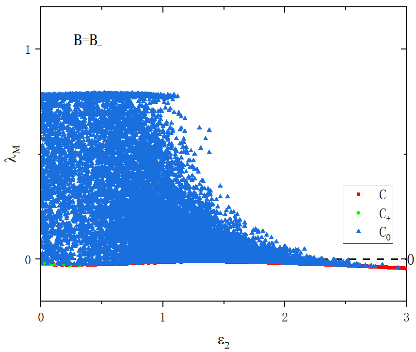 figure 7_B