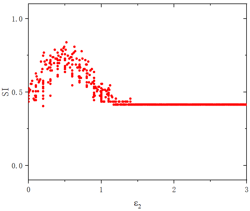 figure 9_C