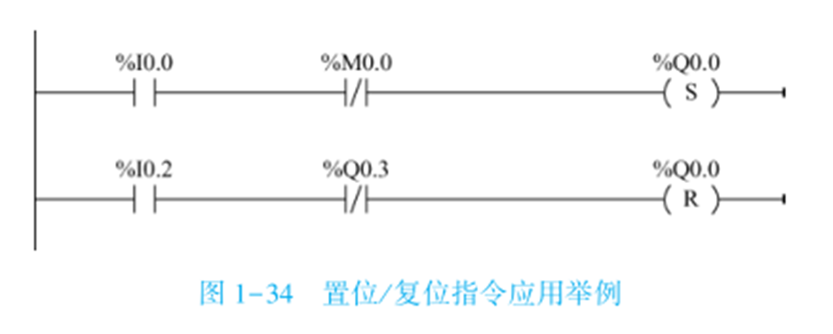 示例