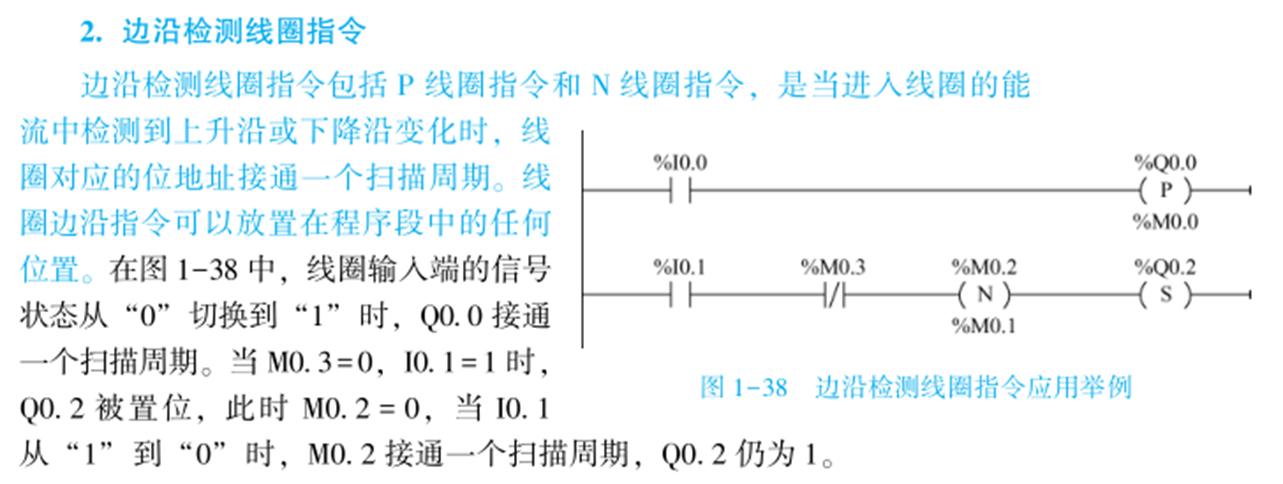 边沿指令